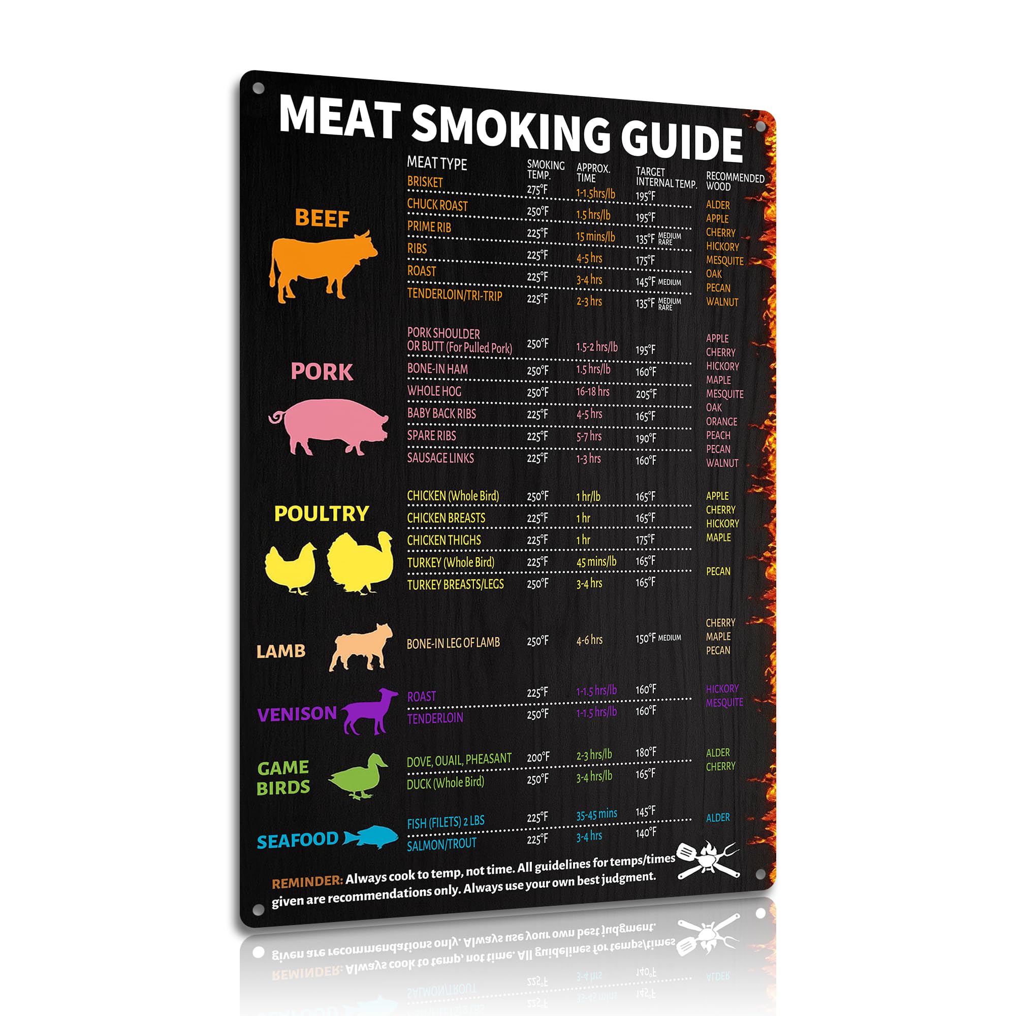 "Meat Smoking Guide" Metal Sign - BBQ Smoking Chart Aluminum Plaque for Outdoor Cooking 8x12 Inches (25105)