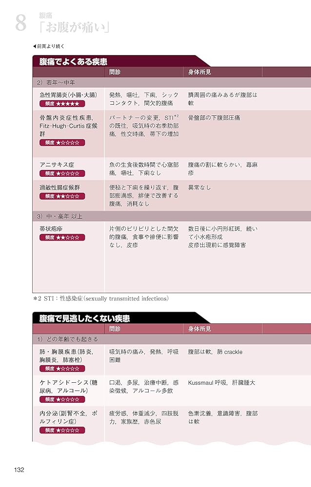 本日の内科外来(改訂第2版) Amazon.co.jp: 本日の内科外来(改訂第2版) : 村川裕二: 本