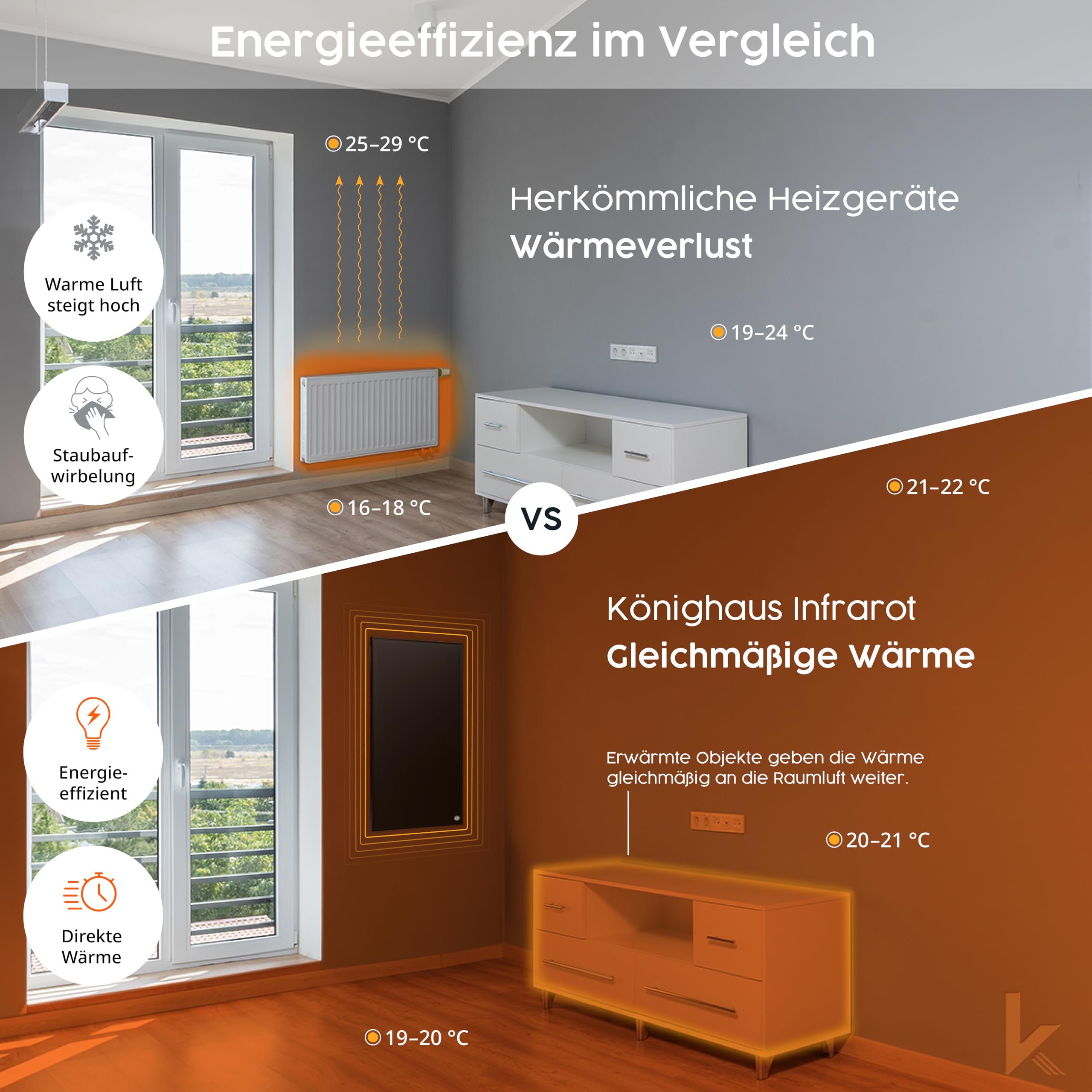 Könighaus Infrarotheizung Black Edition - 800 Watt - Thermostat | TÜV SÜD, 5 Jahre Garantie, doppelter Überhitzungsschutz, in 2-4 min betriebsbereit