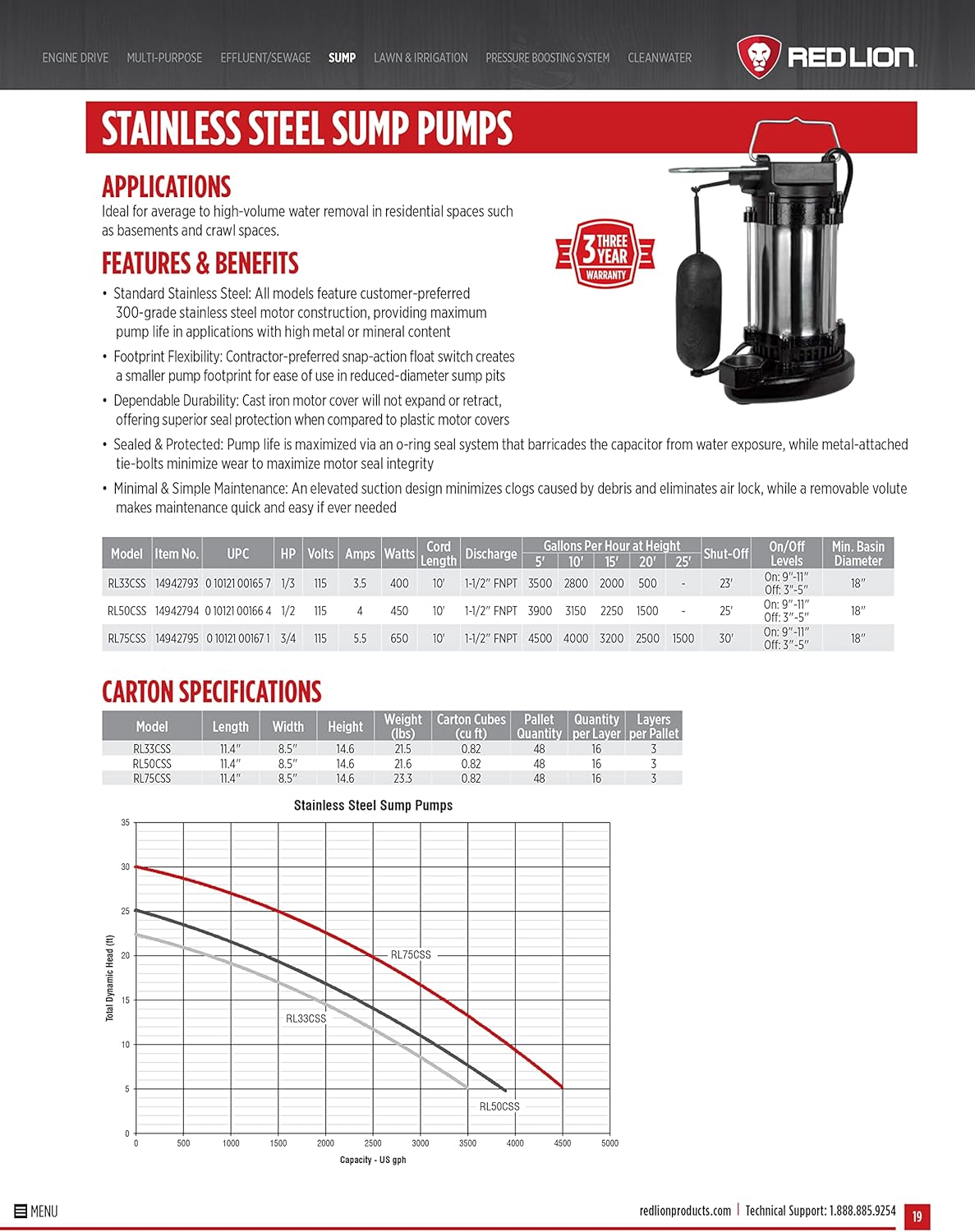 Bundle of Red Lion RL33CSS 115V, 1/3HP, 3500 GPH Stainless Steel Sump Pump, Snap-Action Switch, 10-Foot Power Cord, 14942793 + Red Lion SCV114 1-1/4 and 1-1/2-Inch ABS Vertical Check Valve, 14942901