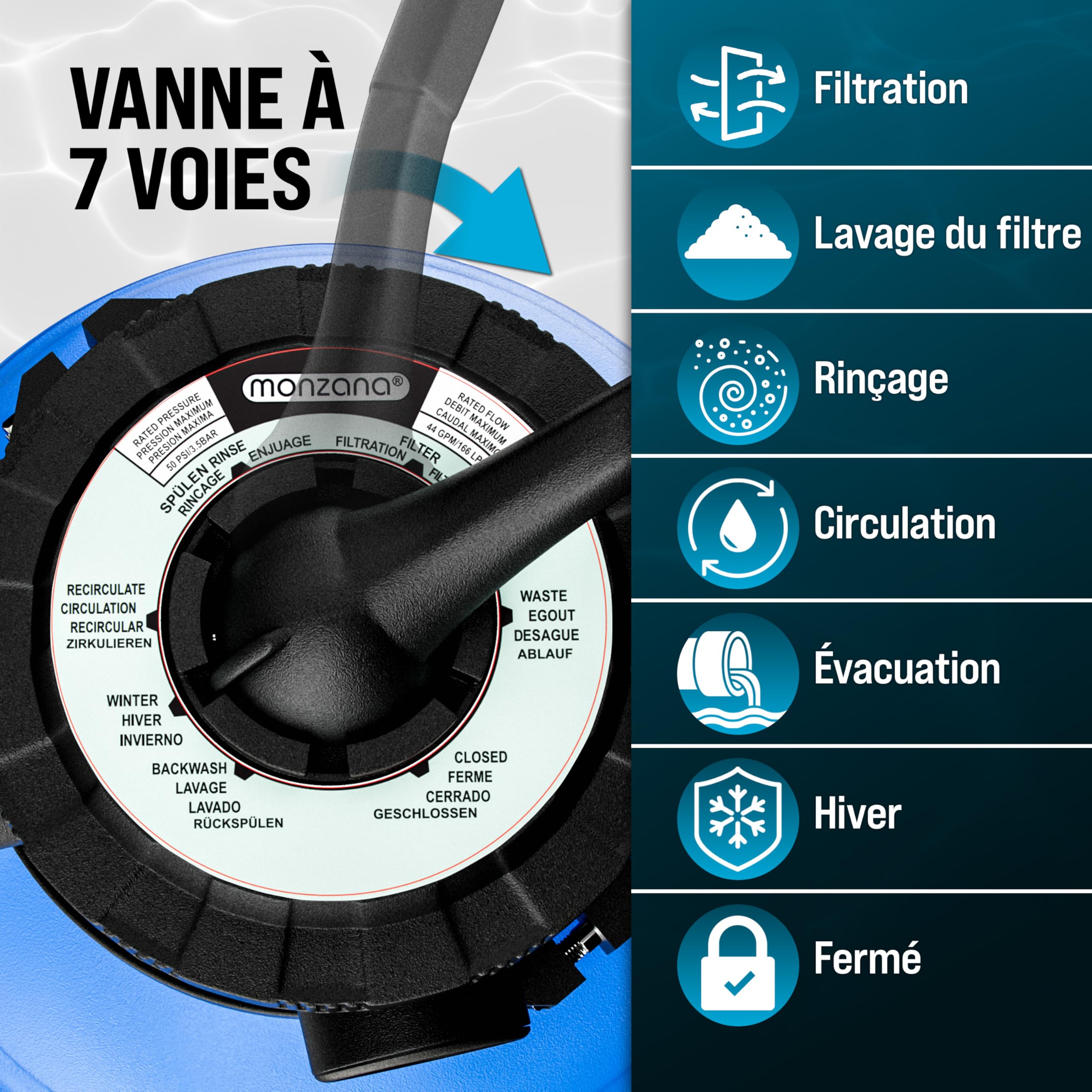 MONZANA® Pompe filtre à sable 9,6 m³ auto-amorçante pour piscines jusqu'à 30 m³ préfiltre vanne 7 voies raccord 2en1 Ø32-38mm système de filtration à sable