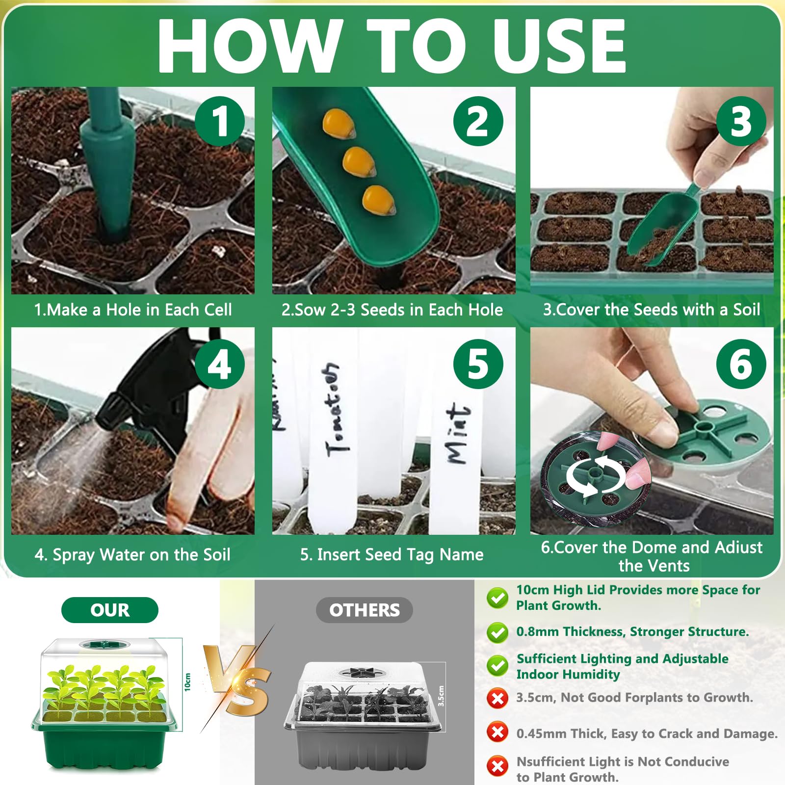 Mini Serra Germinazione, Set di 5 Vassoi per Germinazione Mini Serre con Luce per Piante,Vassoi per Coltivazione con Coperchio,10 Etichette,2 Strumenti,Guanti, Piantine Vassoio di Germinazione