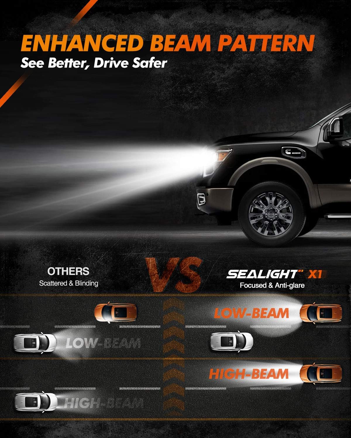 SEALIGHT 9005/HB3 9006/HB4 LED Bulbs Combo Package CSP Chips 14000LM 6000K Cool White : Automotive