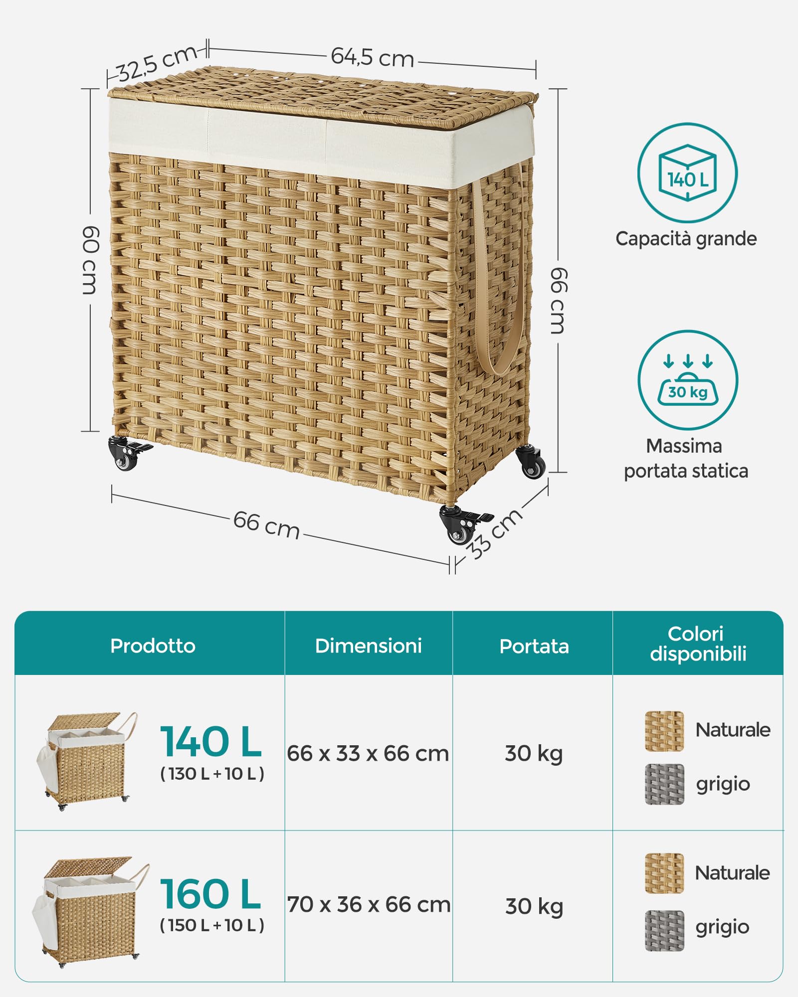 SONGMICS Cesto Portabiancheria con Coperchio, 140L, Cesta Biancheria in Rattan Sintetico con Ruote, 3 Scomparti, Sacco Rimovibile, Lavanderia Camera da Letto, 66 x 33 x 66 cm, Naturale LCB363N01