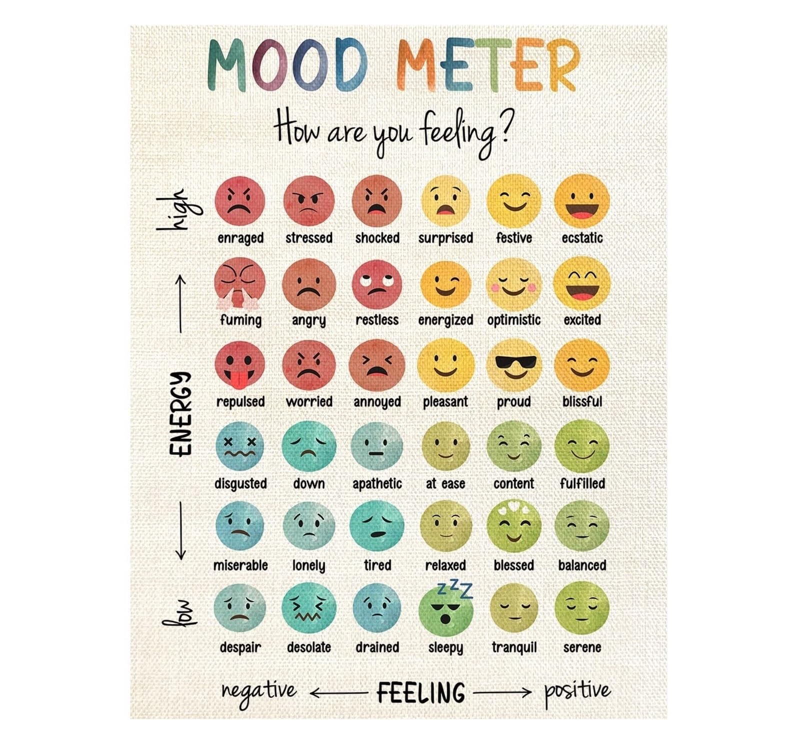 PKNVKZIDK Social Emotional Learning Poster - Emotions Chart for Toddlers &, Visual Aid for Identifying Feelings, Preschool & Homeschool Decor Unframed,16x24inch(40x60cm)