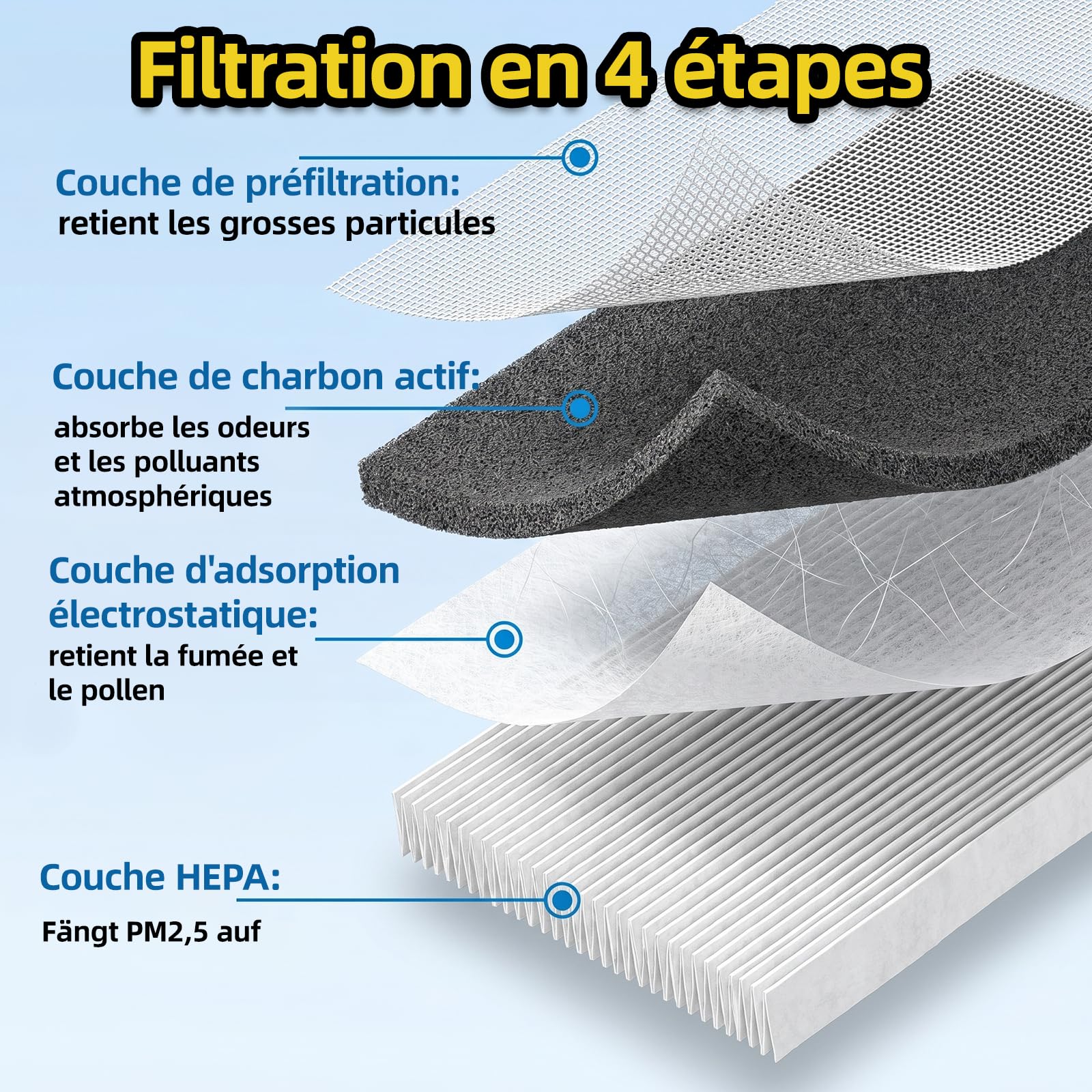 Lot de 6 filtres d'habitacle HEPA pour 2020-2026 Tesla Model Y