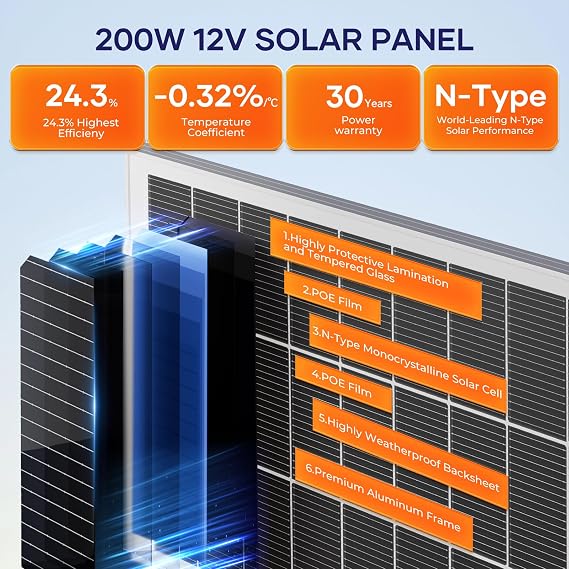 18BB 200 Watt Solar Panel N-Type 200W Solar Panel 12V 24.3% High Efficiency Monocrystalline PV Module for RV Camper Marine Home Rooftop Power Station Off-Grid Systems (200w 4pcs)