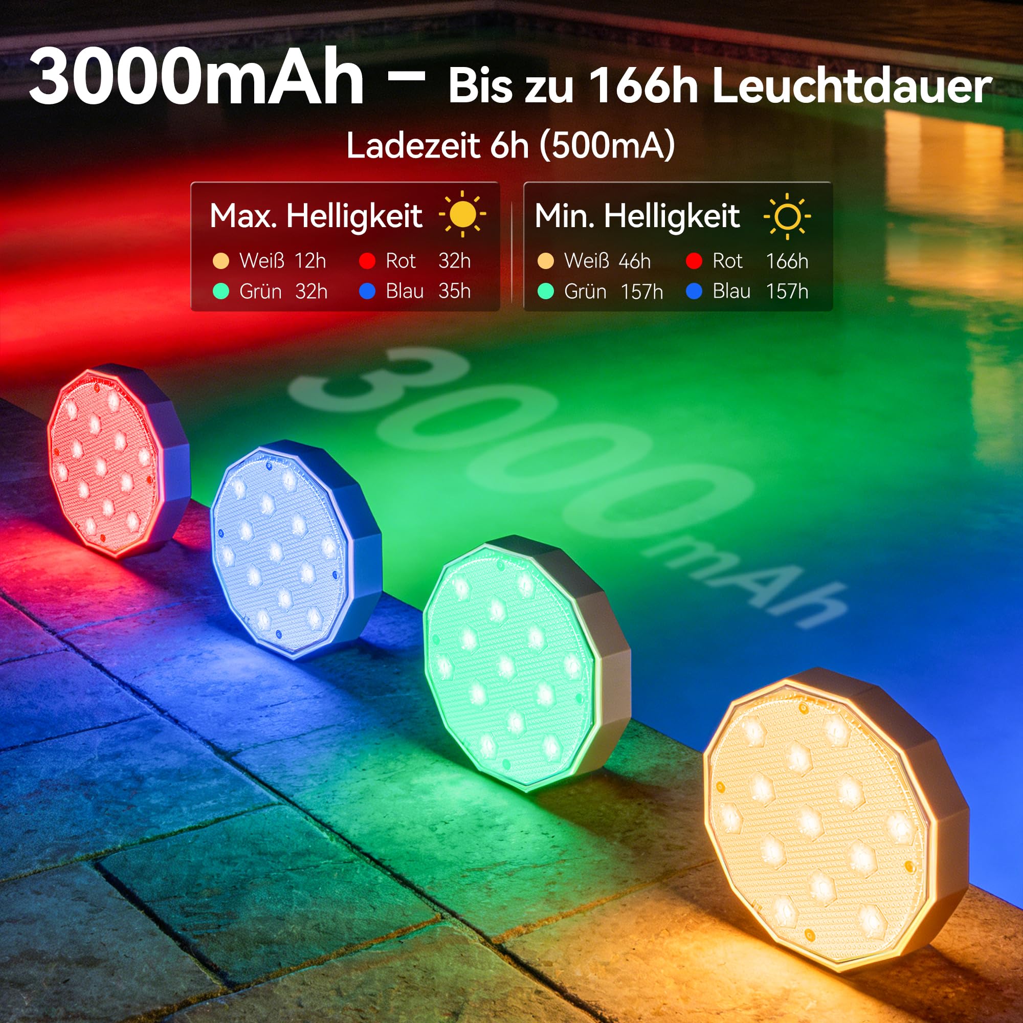 Ollny LED Poolbeleuchtung RGB Magnetic, Wiederaufladbar Unterwasser Pool Licht, Schwimmende Pool zubehör für Schwimmbad, Brunnen, Teich, Aquarium, Party Deko, 2 Stück