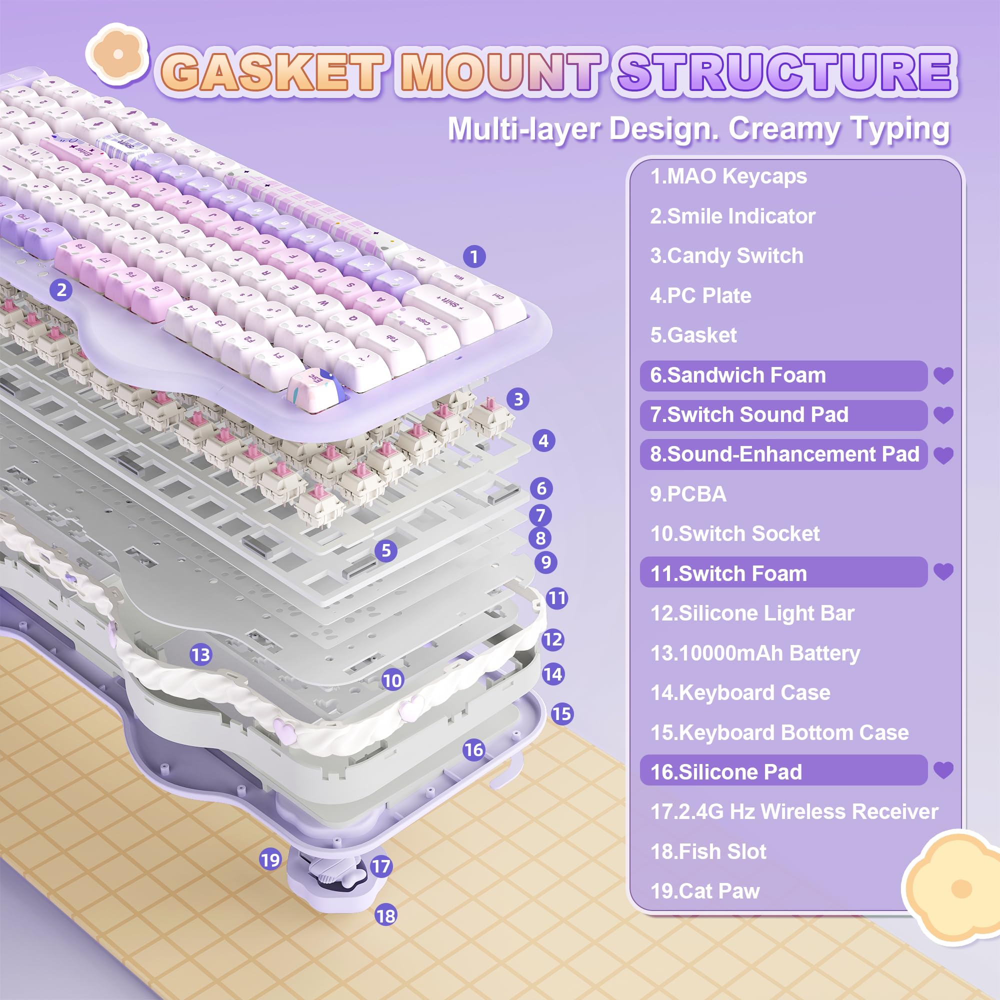 YUNZII C98 Teclado Mecánico Inalámbrico con Teclado Numérico, Teclas Mao Transparentes, 98 Teclas BT5.0/2.4G/USB-C, Montaje Gasket, RGB Personalizable, US-QWERTY Layout (Purple, Candy-Linear)