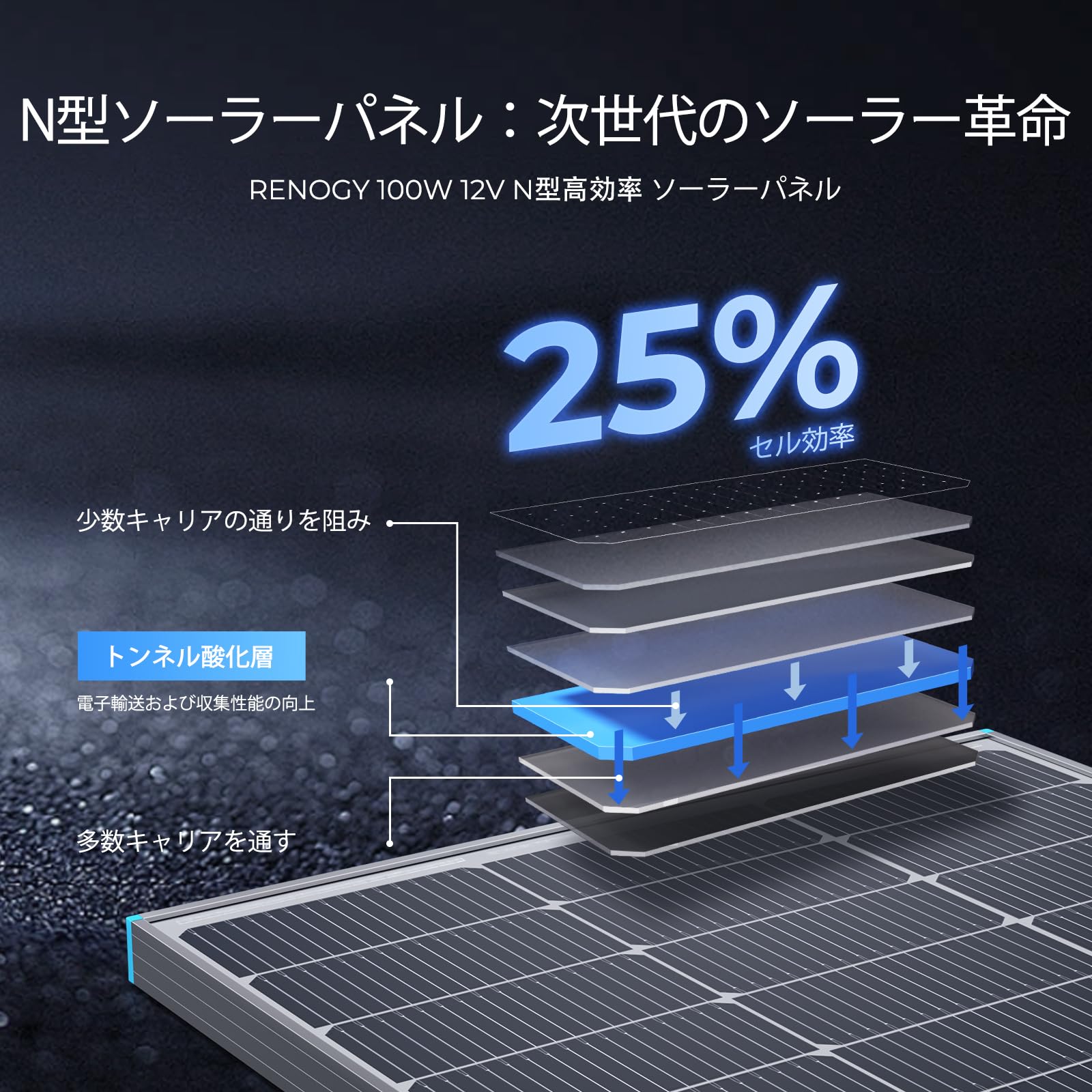 Amazon | Renogy 100W 12V N型高効率ソーラーパネル:高温耐性(-40℃〜90