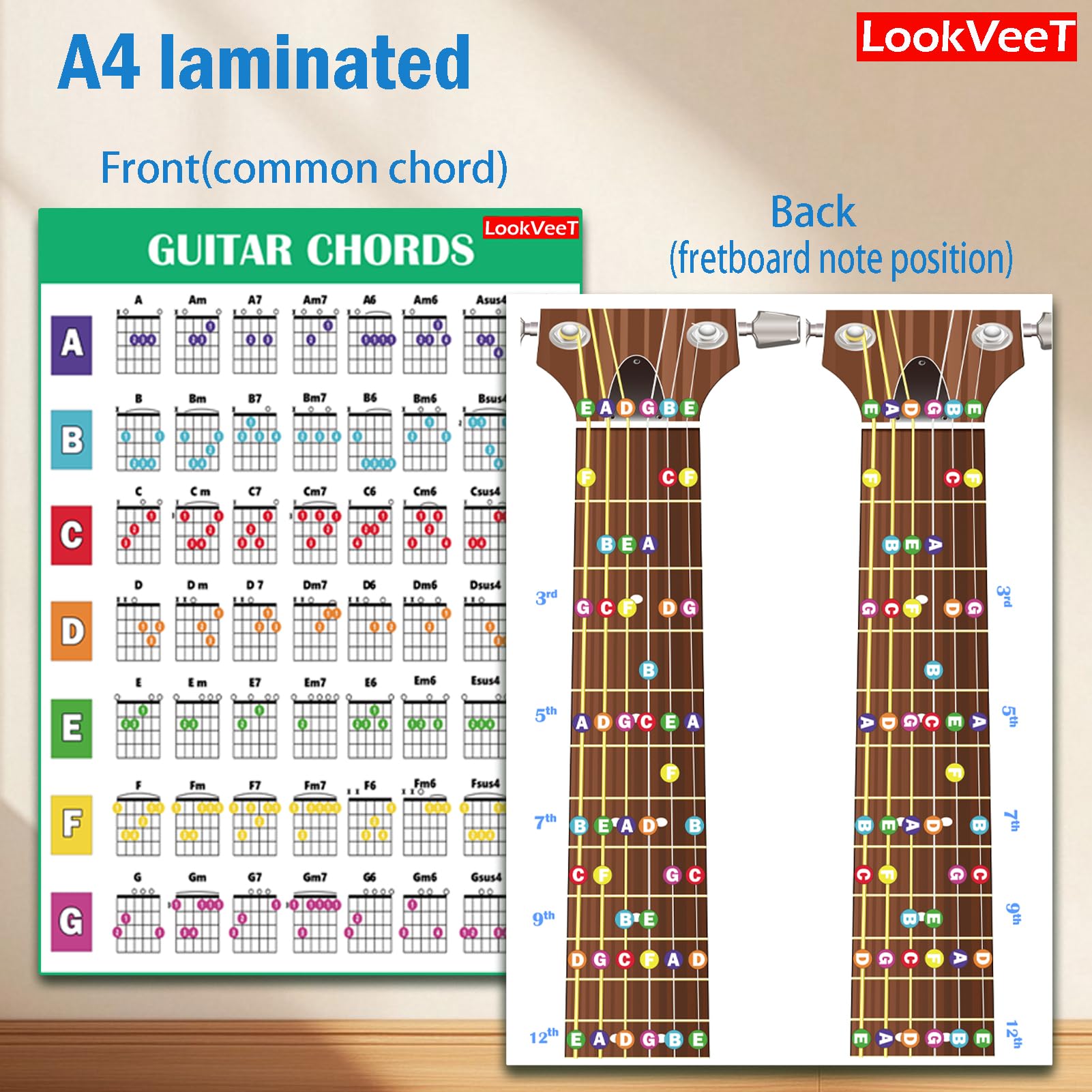 Guitar Power Chord Chart F# Power Chord | Accomplice Music