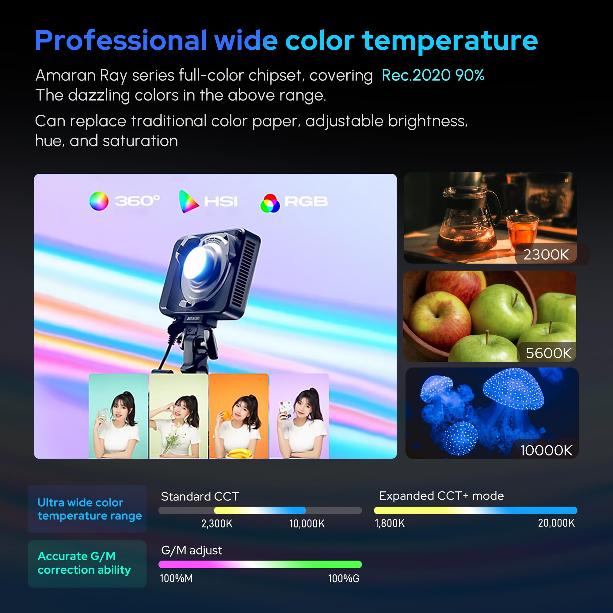 Amaran Ray 120C Lampa Wideo 120 W RGB Z Dołączonym Softboxem Mocowaniem Bowens Ultrakompaktowa Pełnokolorowa Lampa COB Z Obsługą Sterowania Przez Aplikację