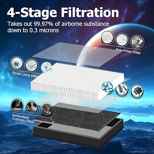 Miniatura 3 de Filtro de aire MK04 de repuesto para purificador de aire AROEVE MK04 MG04JH, filtro de carbón activado de alta eficiencia H13 4 en 1, versión de
