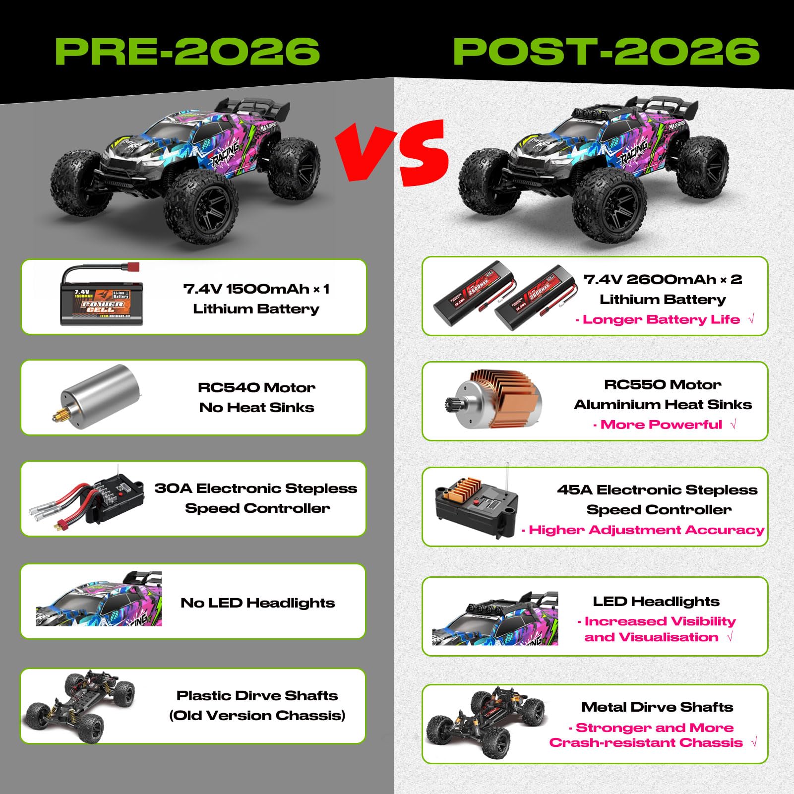Coche RC 1:8 2WD 50KM/H con 2 Baterías 7.4V 2600mAh, Motor RC550, Control Proporcional 2.4GHz, Coche Todo Terreno con Luces LED, ESC 45A, Servo 6KG, Regalo Niño Adulto