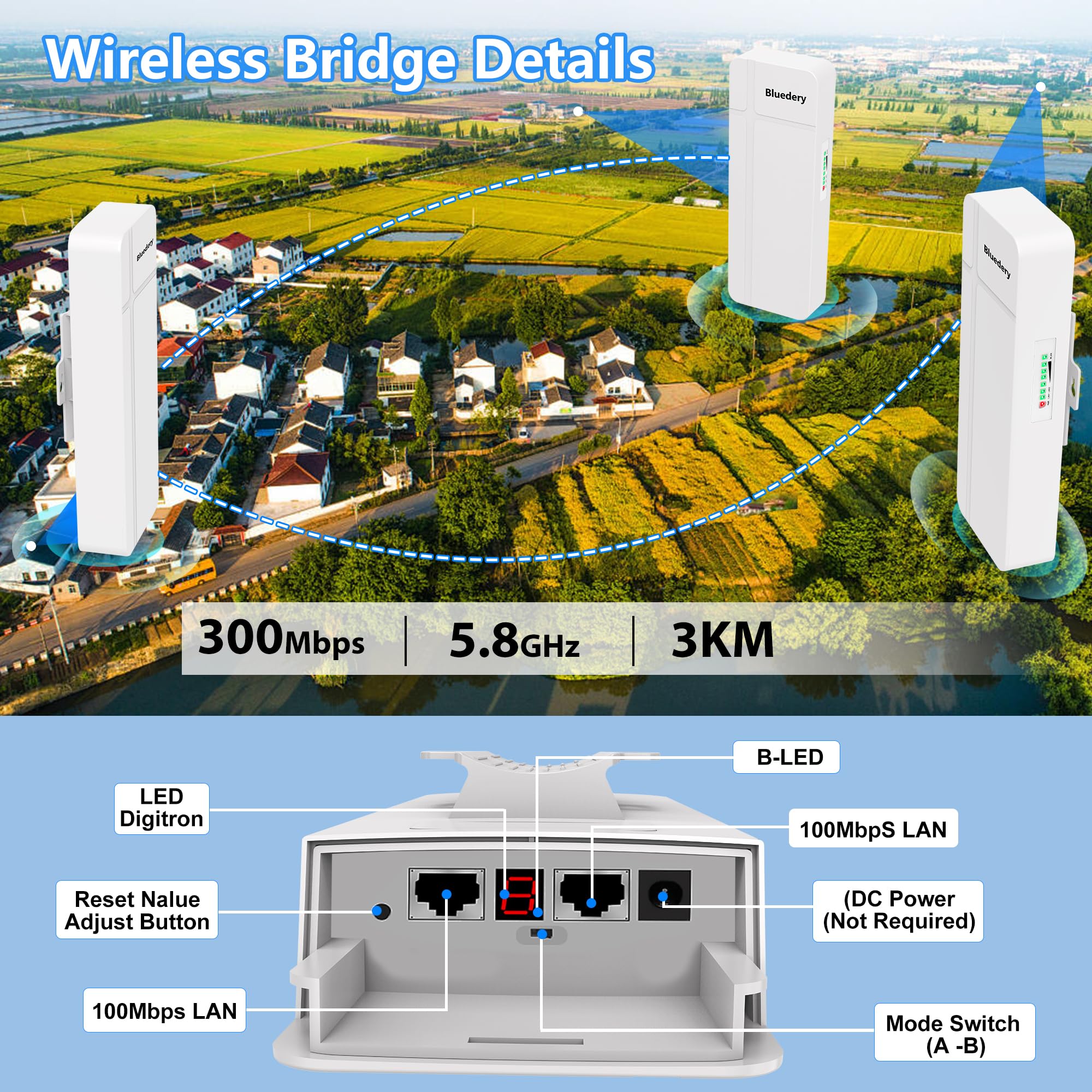 Ponte wireless punto a due punti per Internet Starlink, 3 KM Outdoor 5.8G Ponti WiFi Extender Punto di accesso CPE con antenna 16DBi 2 porta LAN 100 mbps Adattatore di alimentazione PoE 24 V