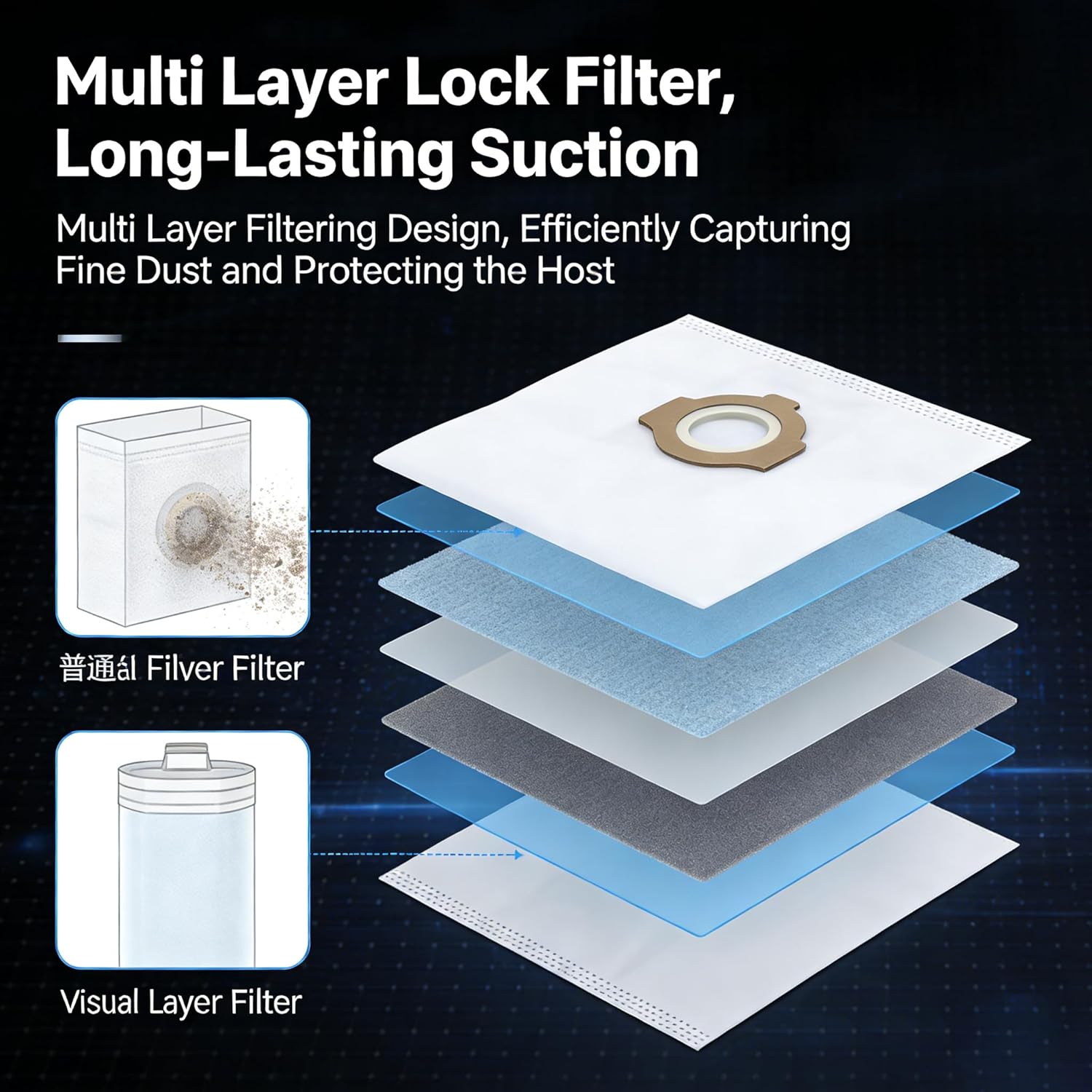 49-90-2016 Fleece Dust Bag Fit for Milwaukee 0960-20 0970-20 Cordless Wet/Dry Packout Vacuums, 6 Pack Bags + 2 Pack Attachable Bag Holders or 10 Pack Bags + 2 Pack Attachable Bag Holders (10)