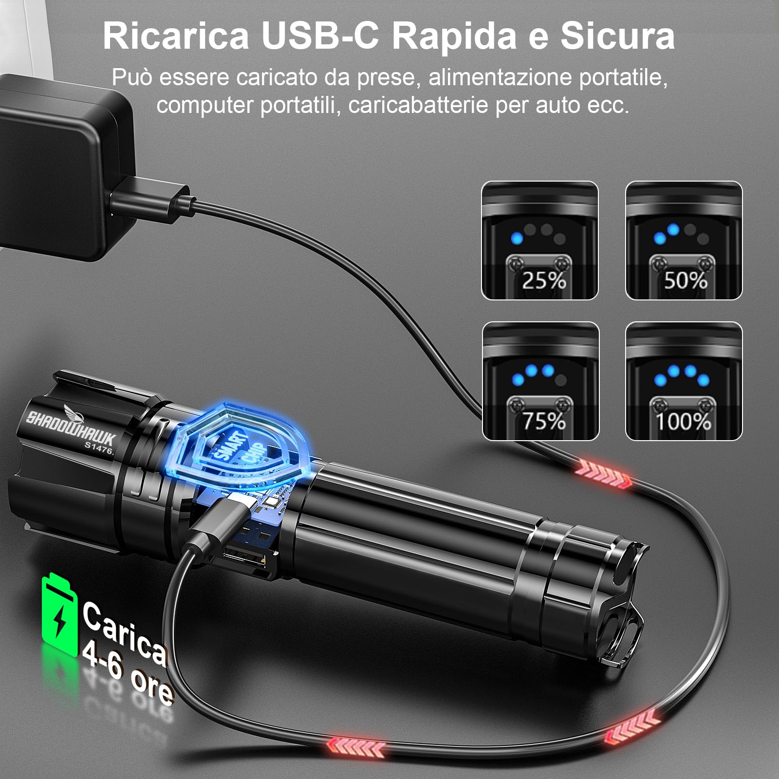 Shadowhawk Torcia LED Potente Professionale 500000 Lumen | Militare Torce Led Alta Potenza Ricaricabili(12H Illuminazione 5000mAh Batteria), Per Campeggio/Trekking/Emergenza, IP67 & 5 Modalità