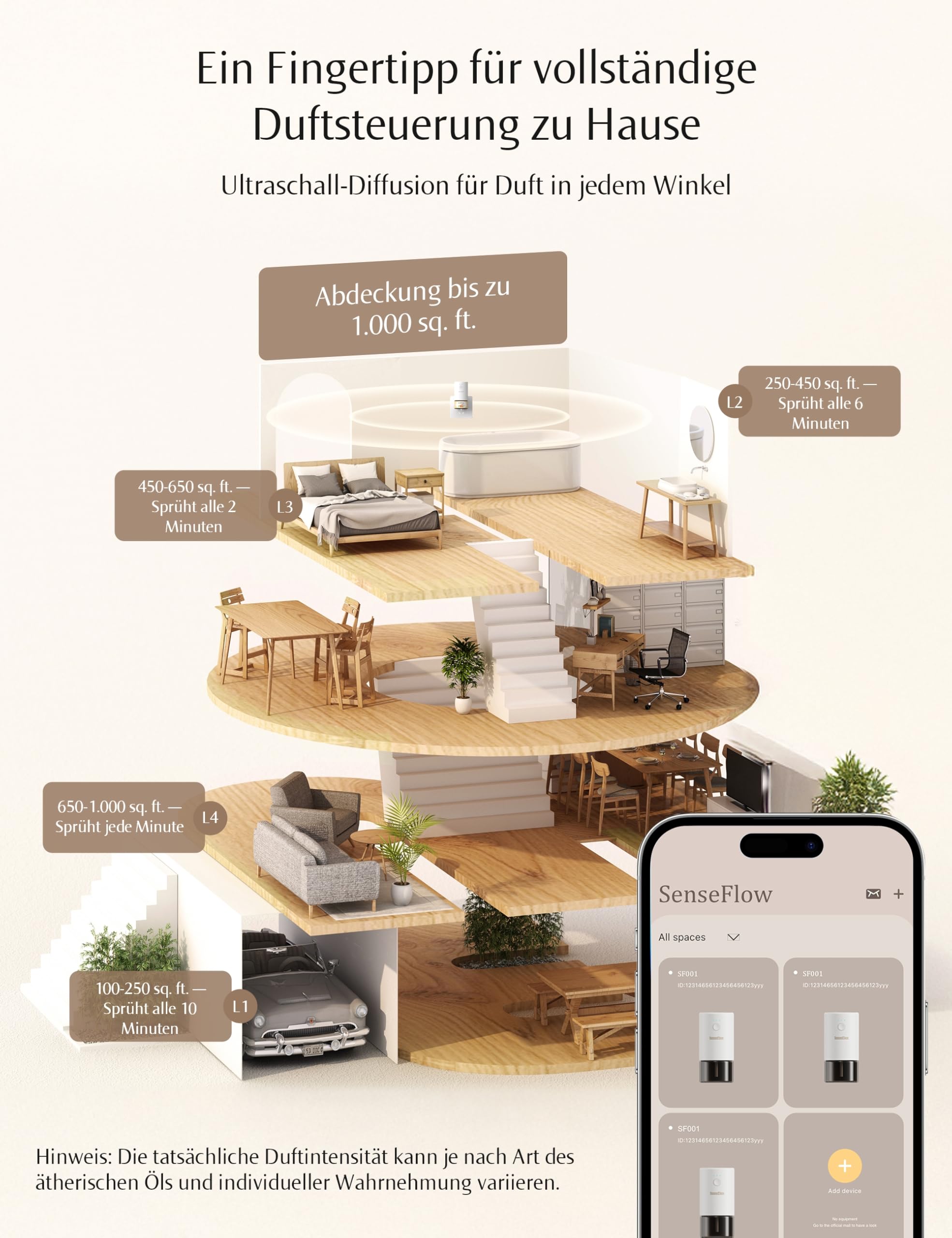 Aroma Diffuser für Ätherische Öle Wi-Fi SF101S Pro, Wasserloser Ultraschall Duftstecker Raumduft, 100% pflanzlich Lufterfrischer, 120 Tage Aroma für Zuhause bis zu 100 m²- Amberholz-Gewürz