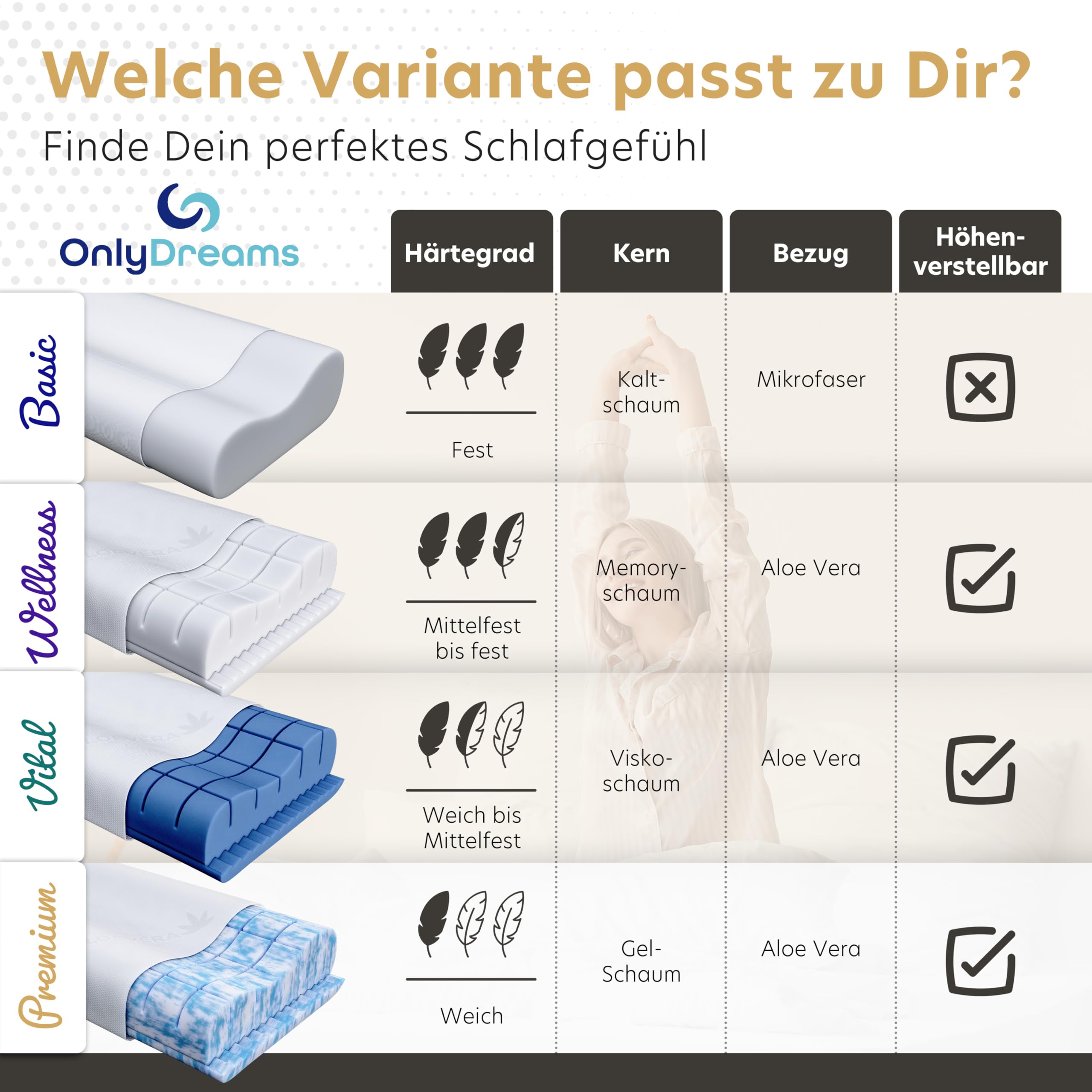 OnlyDreams - Ergonomisches Gelschaum Nackenstützkissen | Höhenverstellbar + Härte wählbar | Aloe Vera Bezug | Kopfkissen für Rücken-, Bauch- und Seitenschläfer - Oeko-TEX (Premium - Gelschaum)