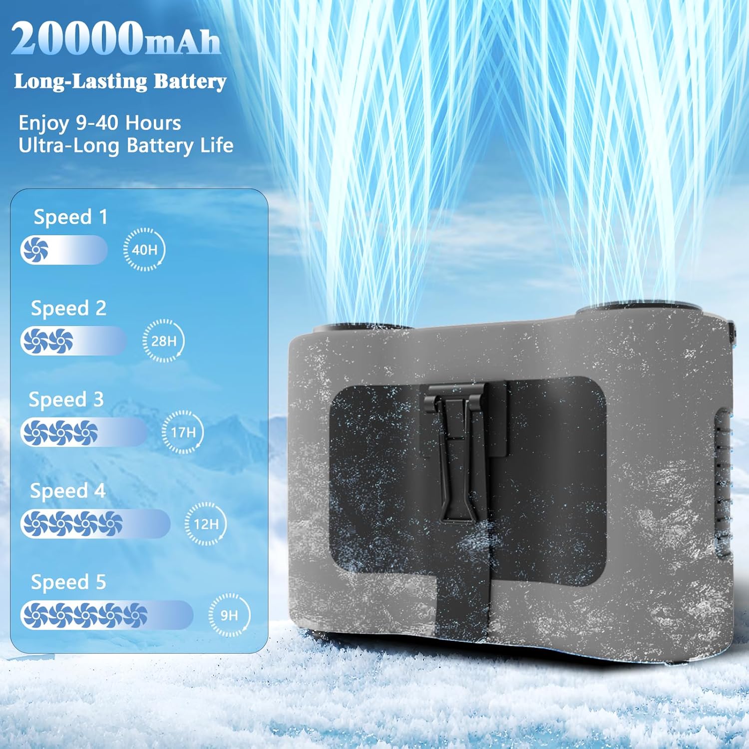 20000mAh Portable Waist Fan, Personal Fan Clip on with Rechargeable Battery, 5 Speeds & 40H Cooling, 20000RPM Wearable Shirt Belt Hands-Free Neck Fan for Outdoor Hiking Travel Jobsite Worker (Gray)