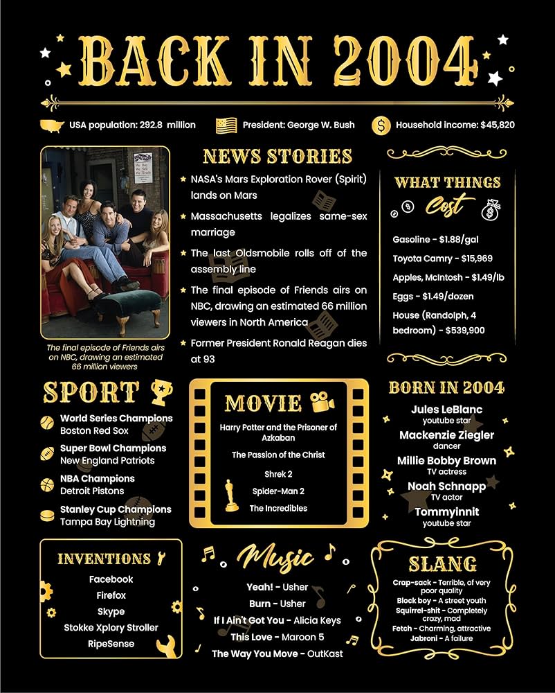 Back in 2004 Birthday Card - 20th Birthday Gift for Women or Men