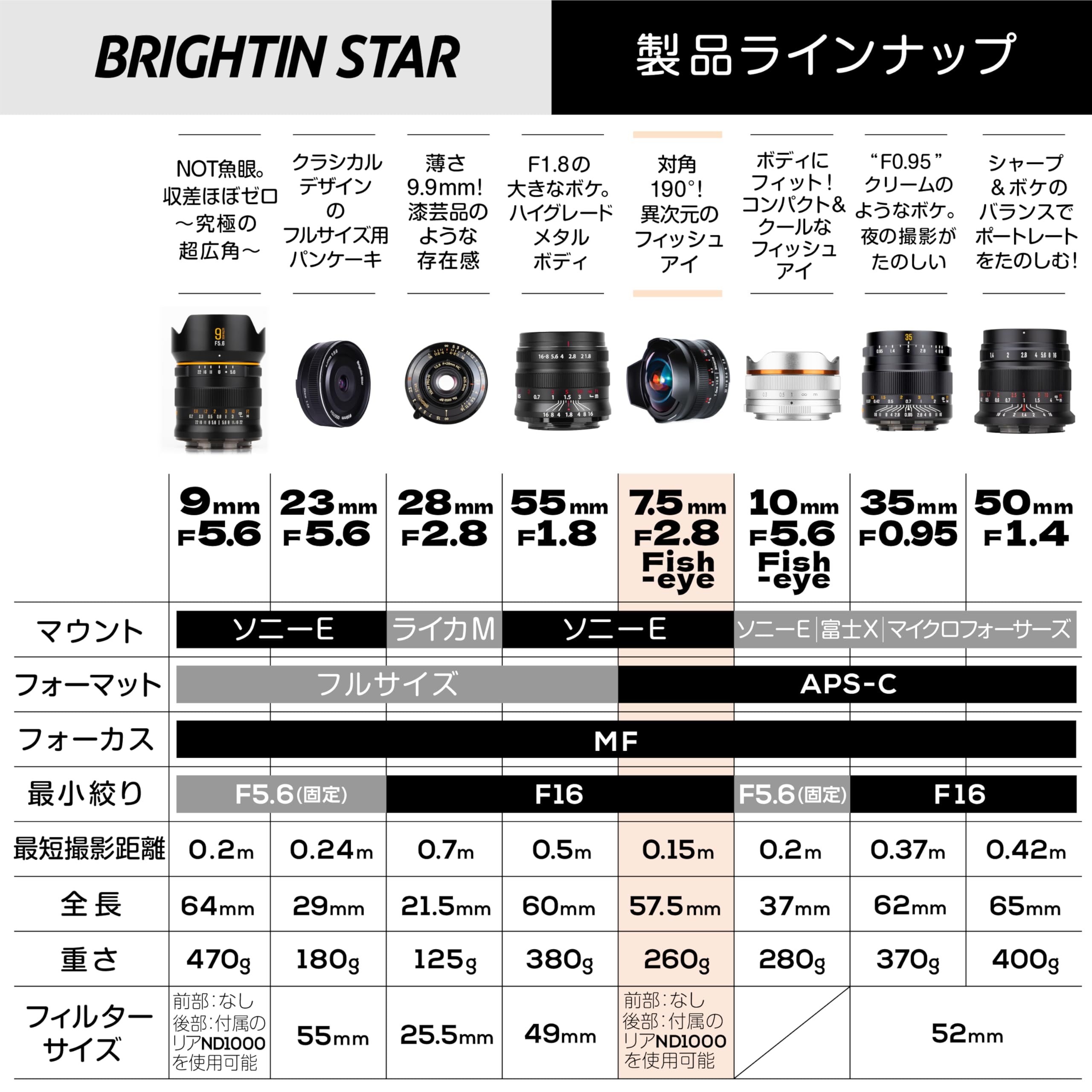 フォーカスネオ‼️ヘッド顔用4.5 使用済ショット数548 フォーカスネオ‼️ヘッド顔用4.5 使用済ショット数548 - メルカリ