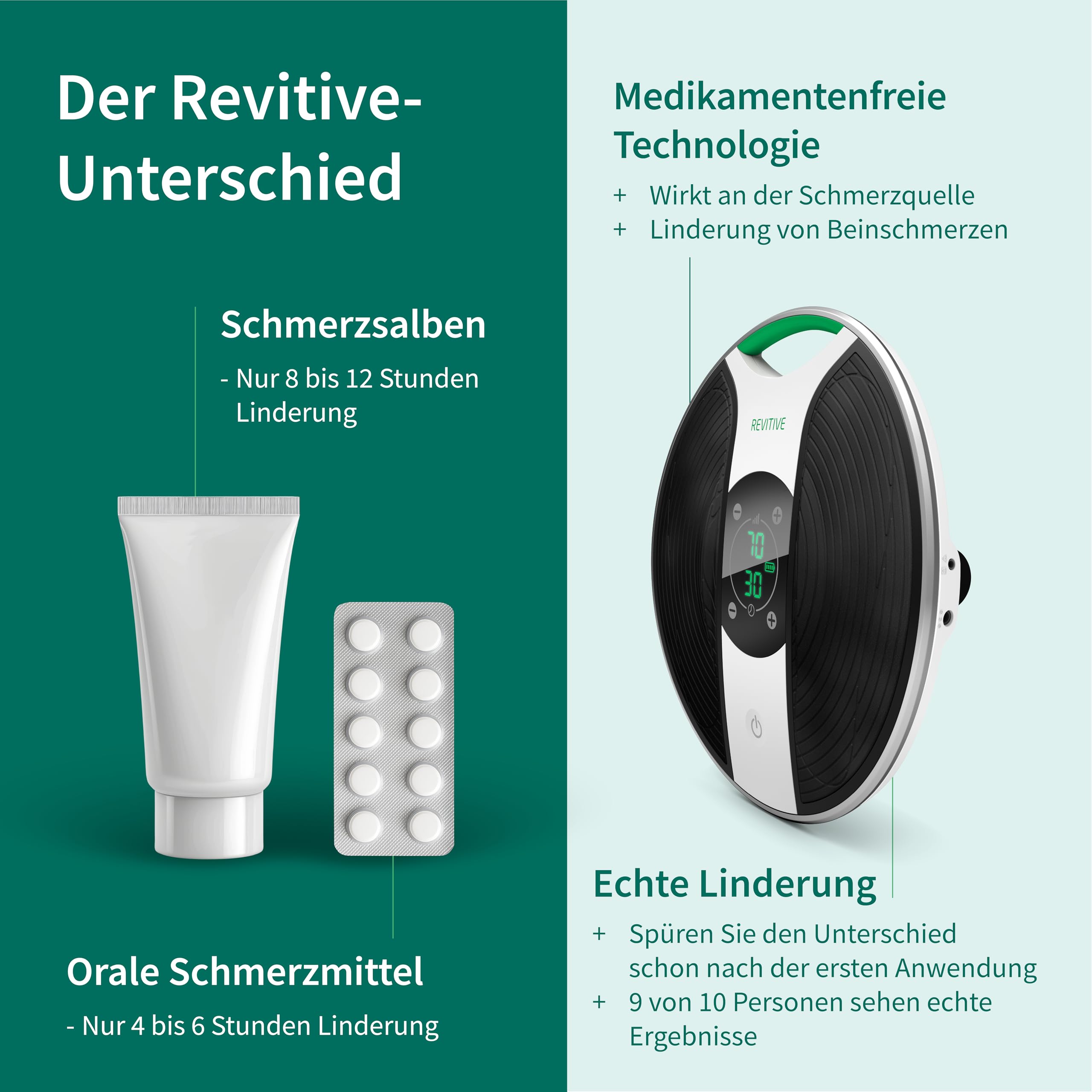 Revitive Medic® Durchblutungs-Stimulator – Klinisch nachgewiesene, medikamentenfreie Linderung von Schmerzen in Beinen und Körper, kabellos, damit Sie in Bewegung bleiben