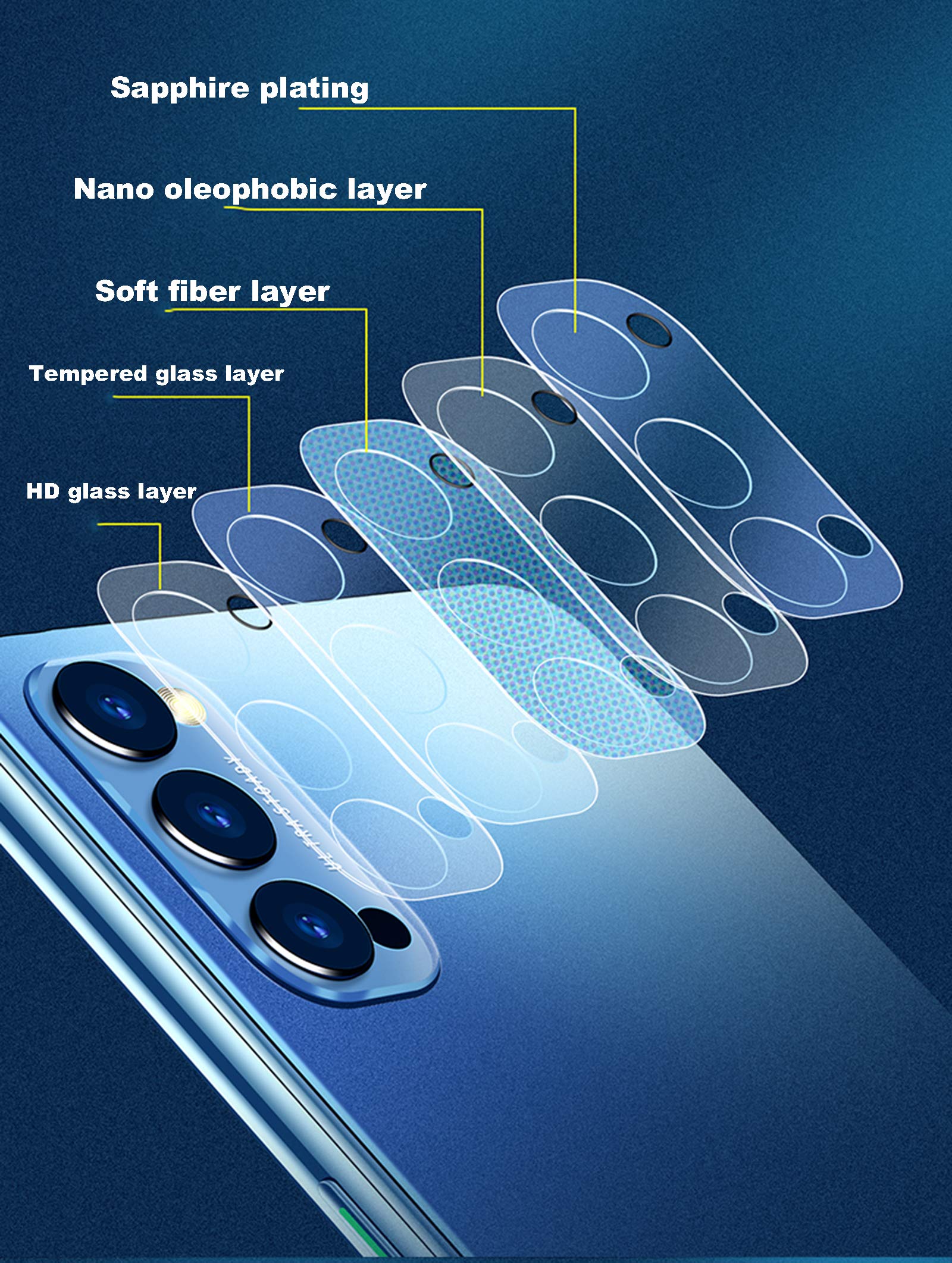 VETRO POSTERIORE FOTOCAMERA Per OPPO RENO 11F PELLICOLA PROTEZIONE LENTE