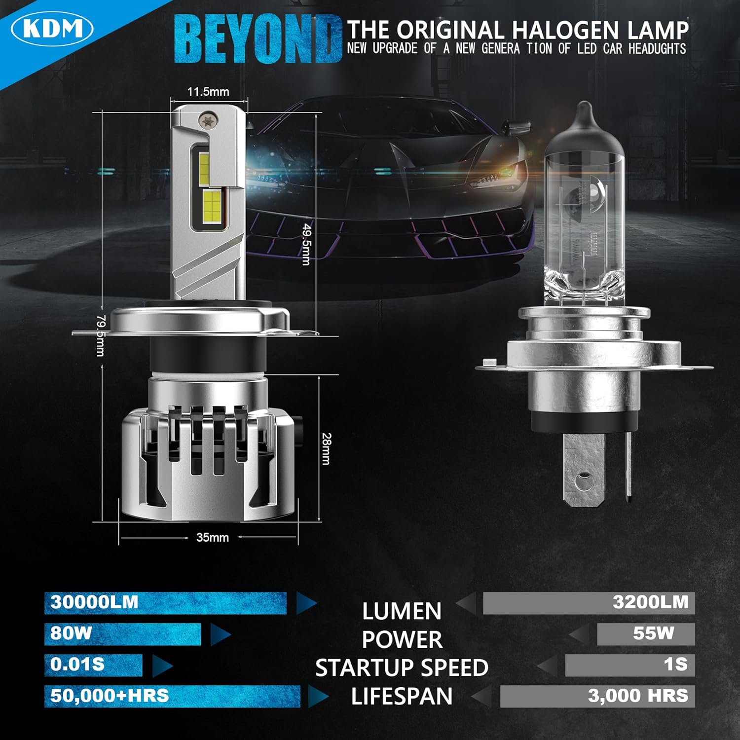 KDM Combo Bulbs Pack,80W High Power 600% Brightness CSP Chip Fit for Honda CRV 2007 2008 2009 2010 2011 2012 2013 2014,6000K White High/Low Beam Fog Light Replacement Blubs,4 Pack