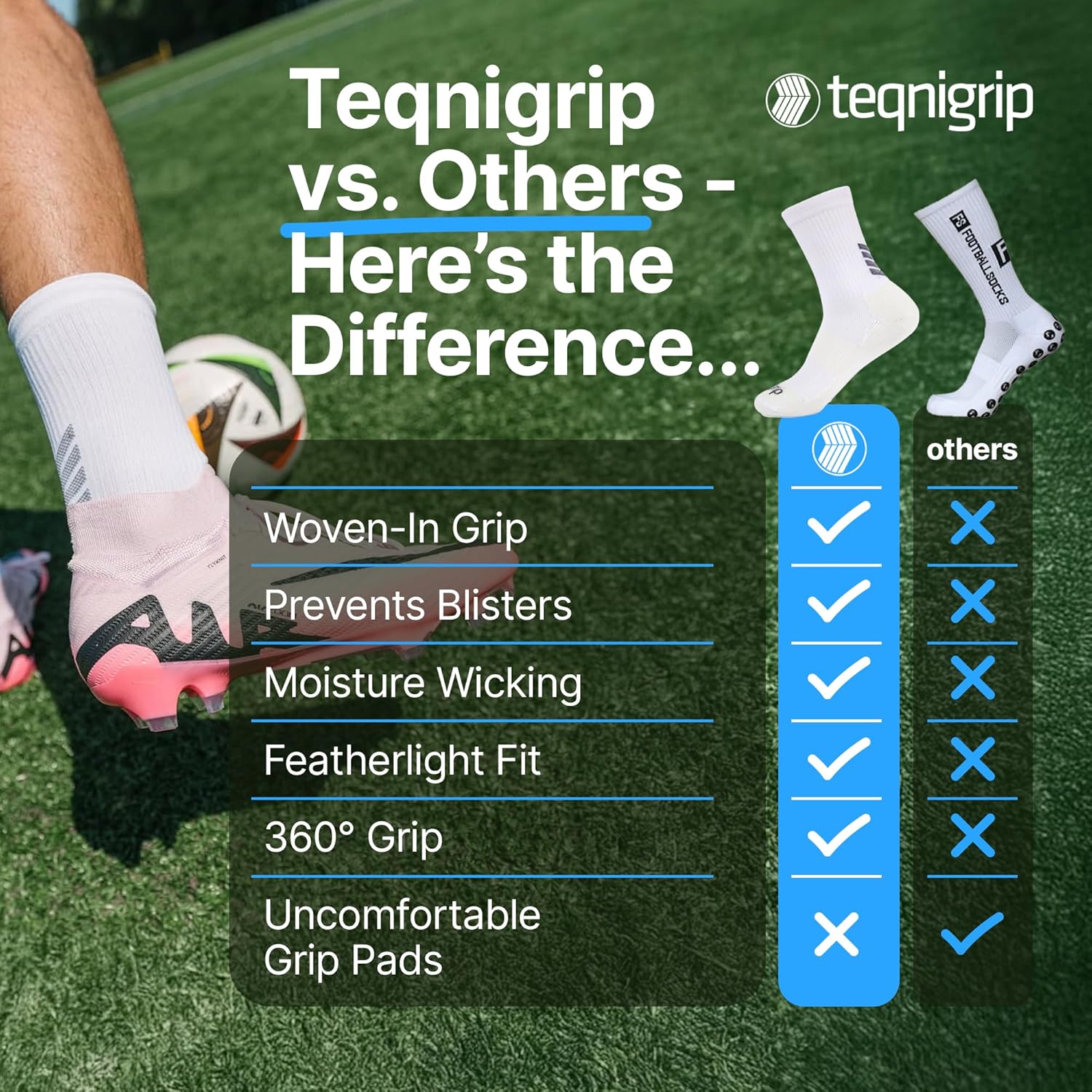 Teqnigrip Grip Socks for Soccer for Men & Women - Non Slip Soccer Grip Socks - Athletic Football Sock with Advanced Grips