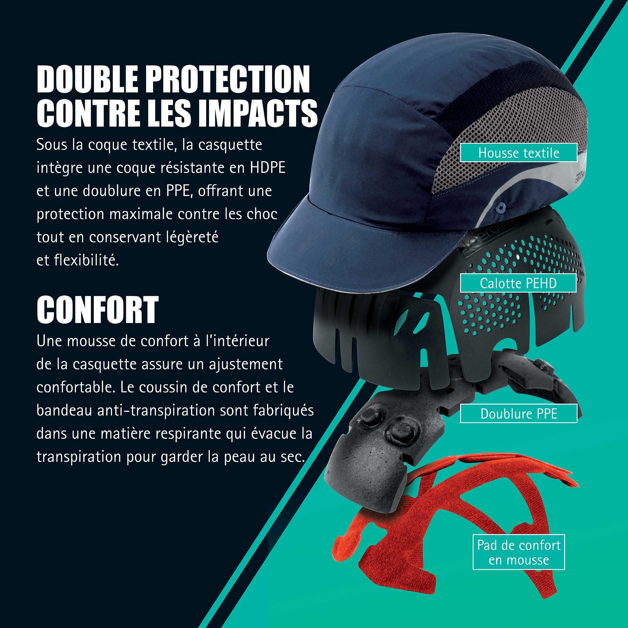 JSP HARDCAP Aerolite Casquette légère - Visière 2,5 cm - Bleu Marine - Ventilée - Anti-heurt & Coque sécurité en 812 - pour logistique, Maintenance, Industrie & Bricolage - en 812