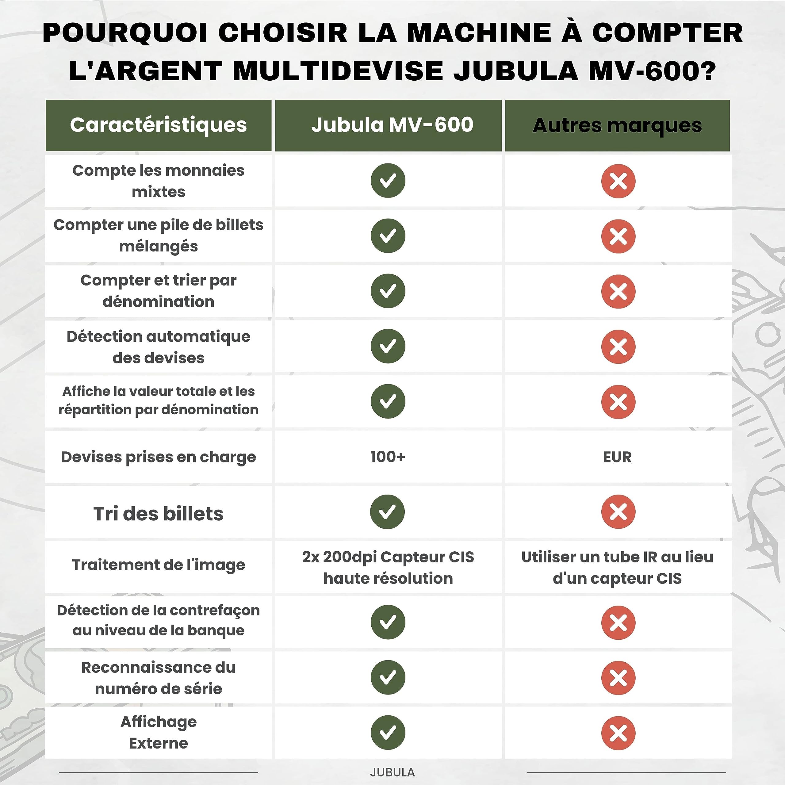 MV-600 Compteuse et trieuse de billets pour billets non triés avec détection avancée de faux billets en 12 points | EUR USD GBP SEK etc. | Compteur de valeurs pour billets mixtes