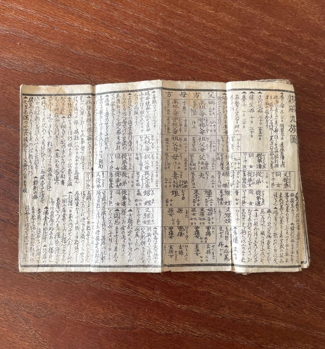 懐中重寶記 岡村屋庄助 字典 辞書 江戸 時代物 本 古文書 古書 アンティーク 懐中重寶記 岡村屋庄助 字典 辞書 江戸 時代物 本 古文書 古書