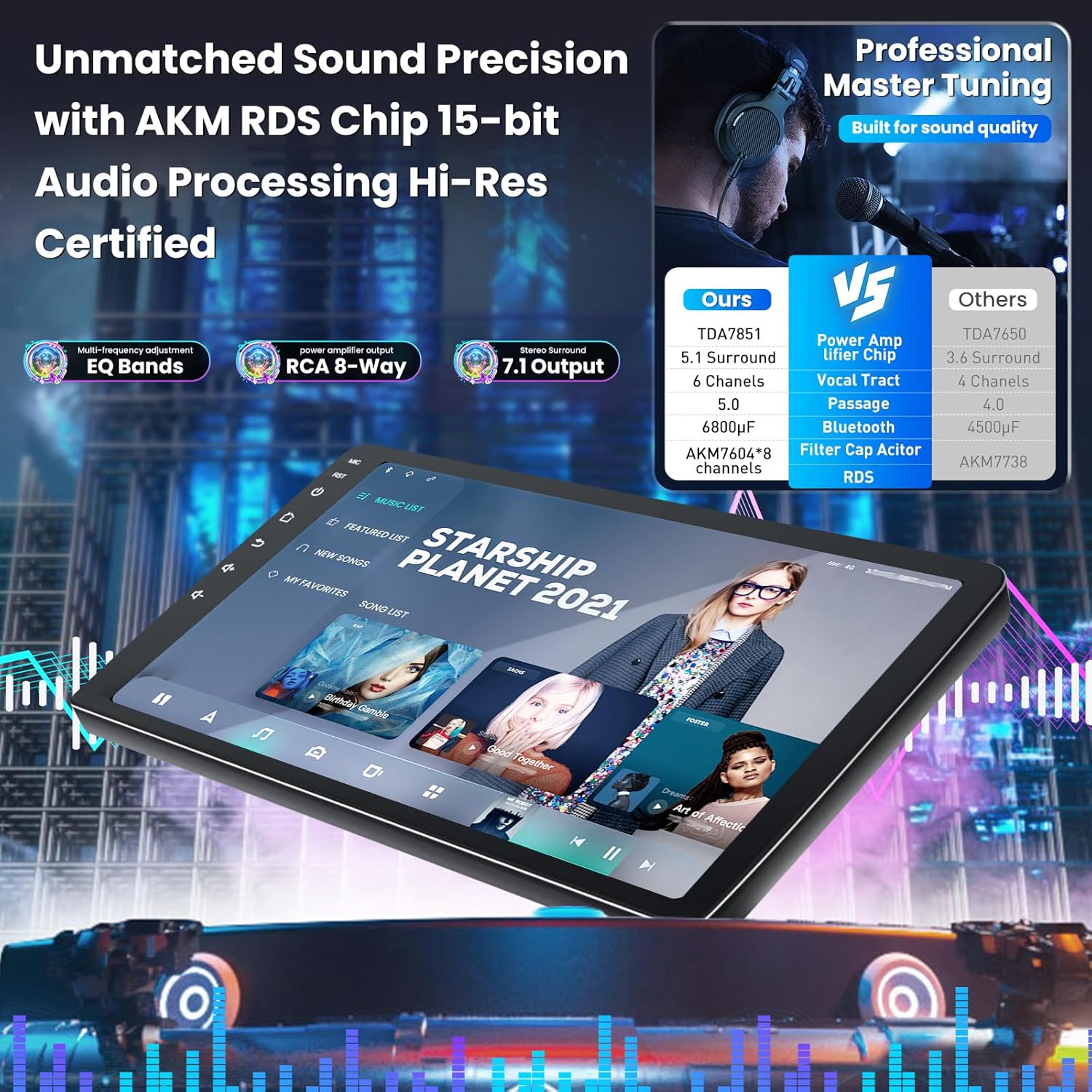 Android 13 Car Radio for Honda Civic 2016-2021: 9 Inch Touchscreen Car Radio Wireless CarPlay Android Auto GPS Bluetooth Navi IPS FM RDS DSP SWC Head Unit Mirror Link