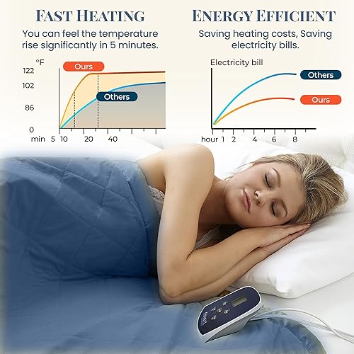 Miniatura 3 de Thermee Manta eléctrica de microfranela, matrimonial, ultramar