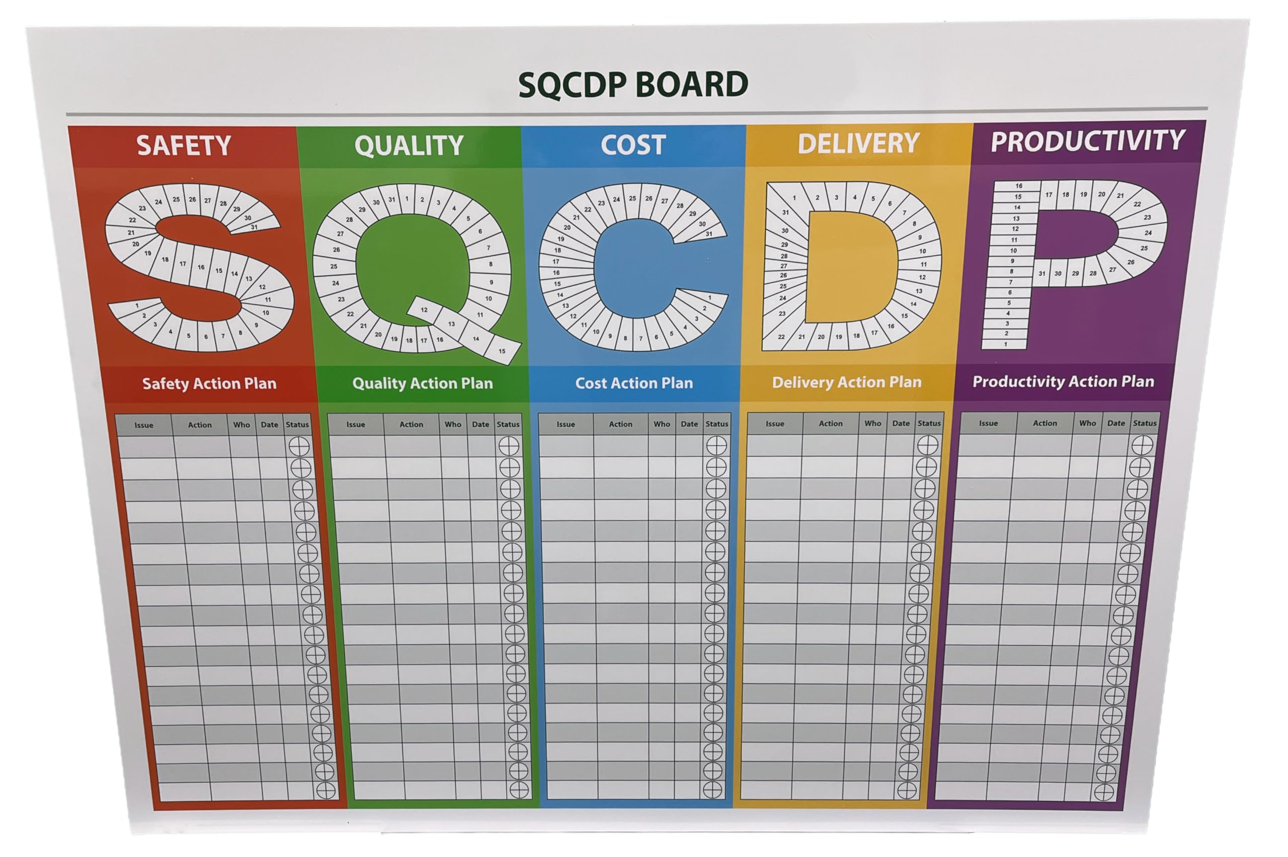 The Lean Warehouse - SQCDP Board - Wall Mount - 120 x 90 x 0.5cm - 5mm Foamex - Drywipe Laminated