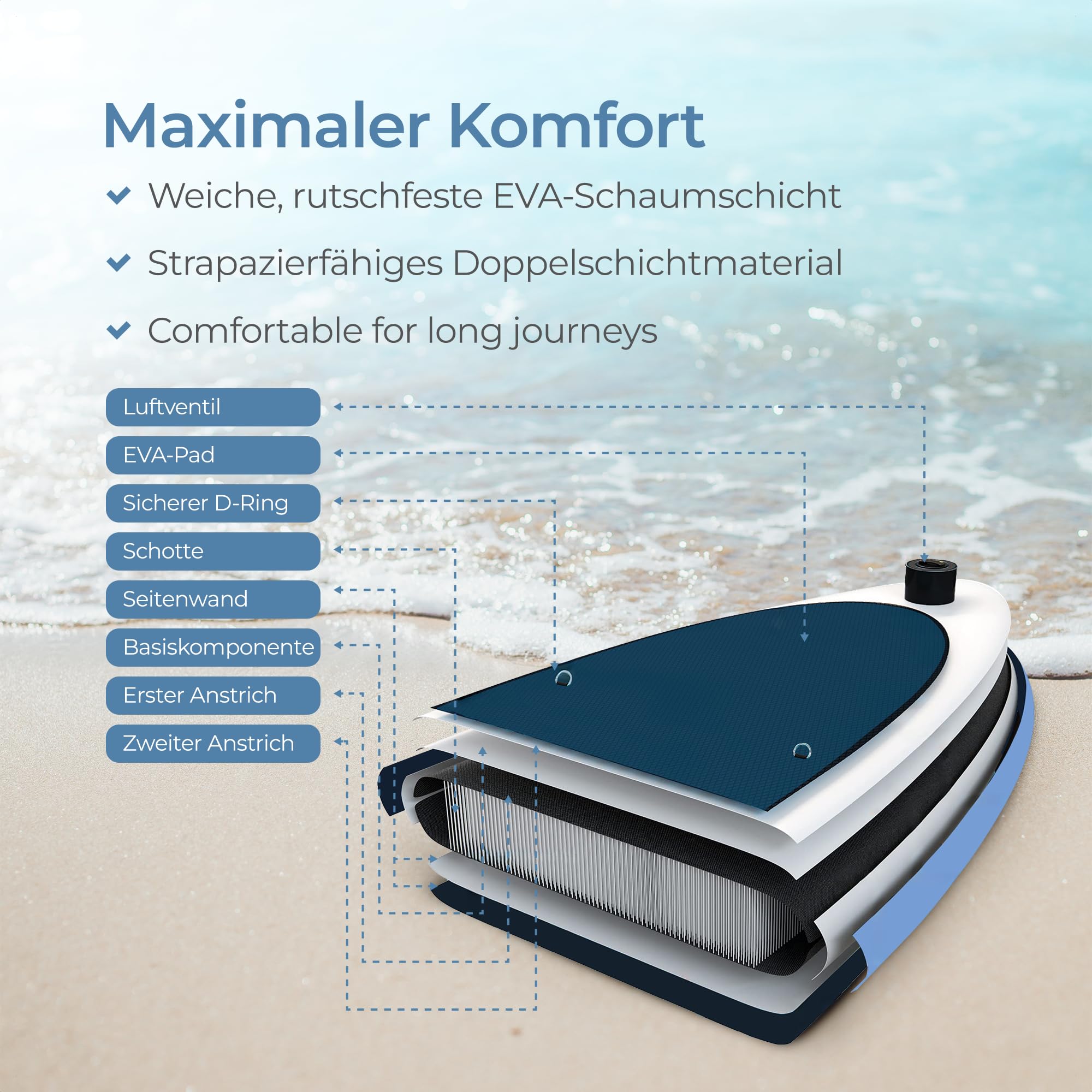 SUPPER Supper SUP Board XL – Max. 220 kg – Aufblasbar – Paddleboard – wasserdichte Handyhülle – Sitz – Pumpe – Finne – Leash – Tragetasche