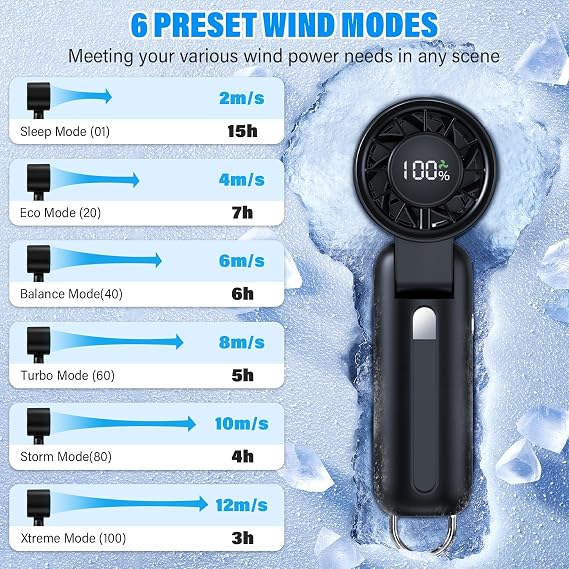 4 in 1 Portable Handheld Turbo Fan, 10000RPM High-Speed Mini, 180 Foldable, 1-100 Speeds, Up to 15H Use, 5000mAh Battery, Powerful Personal Cooling, Hand Held Fan for Travel, Indoor & Outdoor