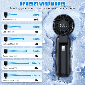 4 in 1 Portable Handheld Turbo Fan, 10000RPM High-Speed Mini, 180 Foldable, 1-100 Speeds, Up to 15H Use, 5000mAh Battery, Powerful Personal Cooling, Hand Held Fan for Travel, Indoor & Outdoor