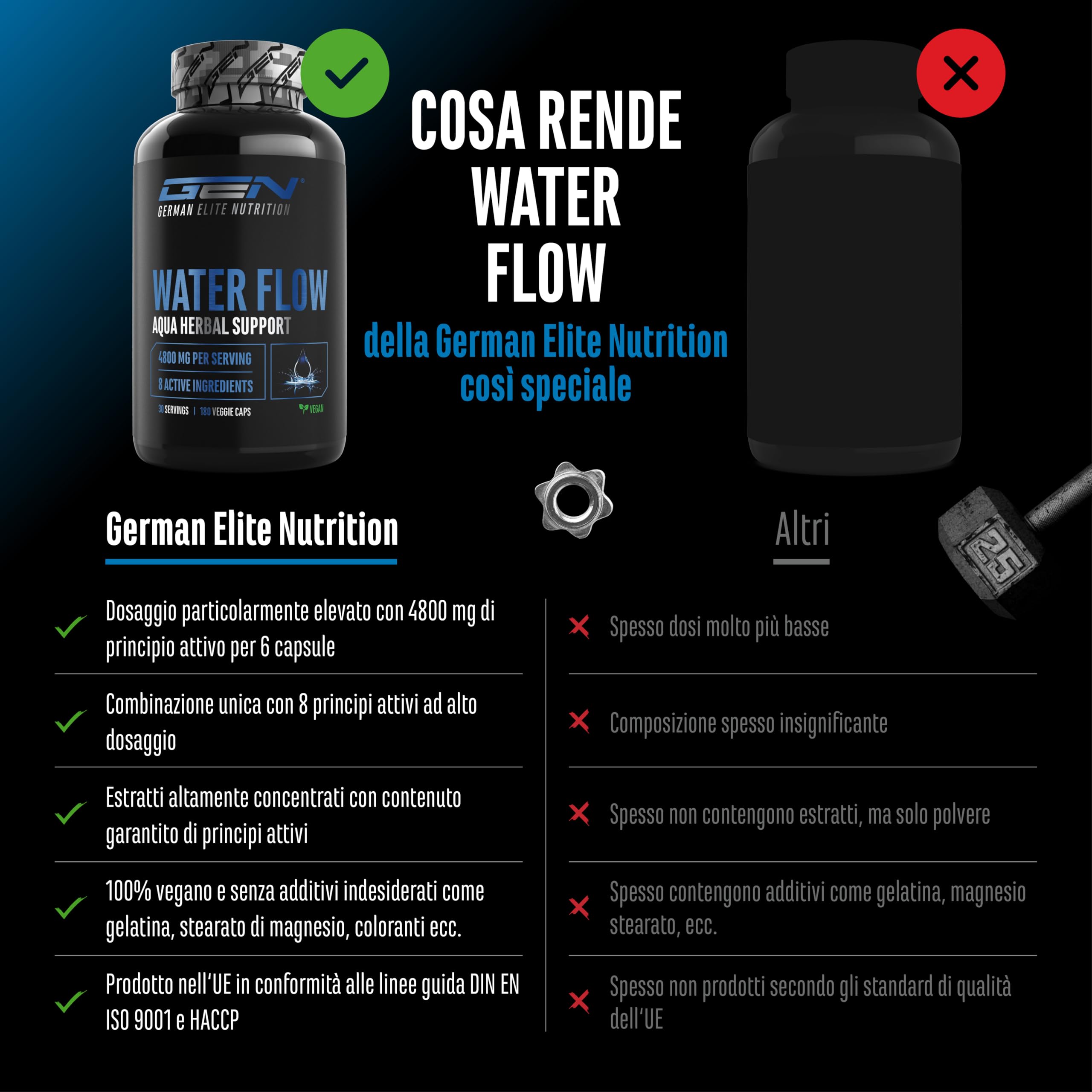 Water Flow Complex - 180 capsule - Con ortica, tarassaco, tè verde, carciofo e cranberry - Formula vegetale senza compresse diuretiche chimiche - Vegano, ad alto dosaggio