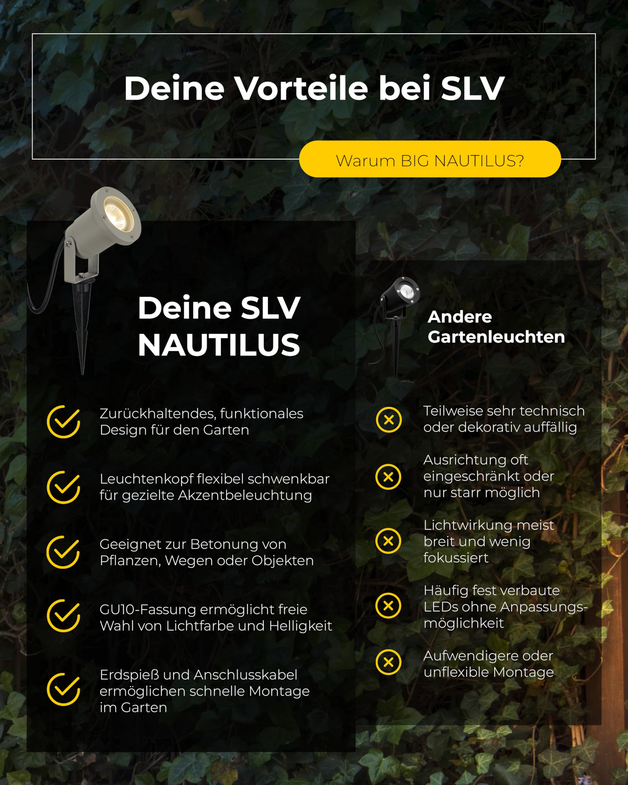 SLV NAUTILUS XL Erdspießleuchte – Außenleuchte für Garten, Terrasse, Wege & Teich | GU10, IP65, 11 W, mit Erdspieß & Stecker | 2er-Set | Grau