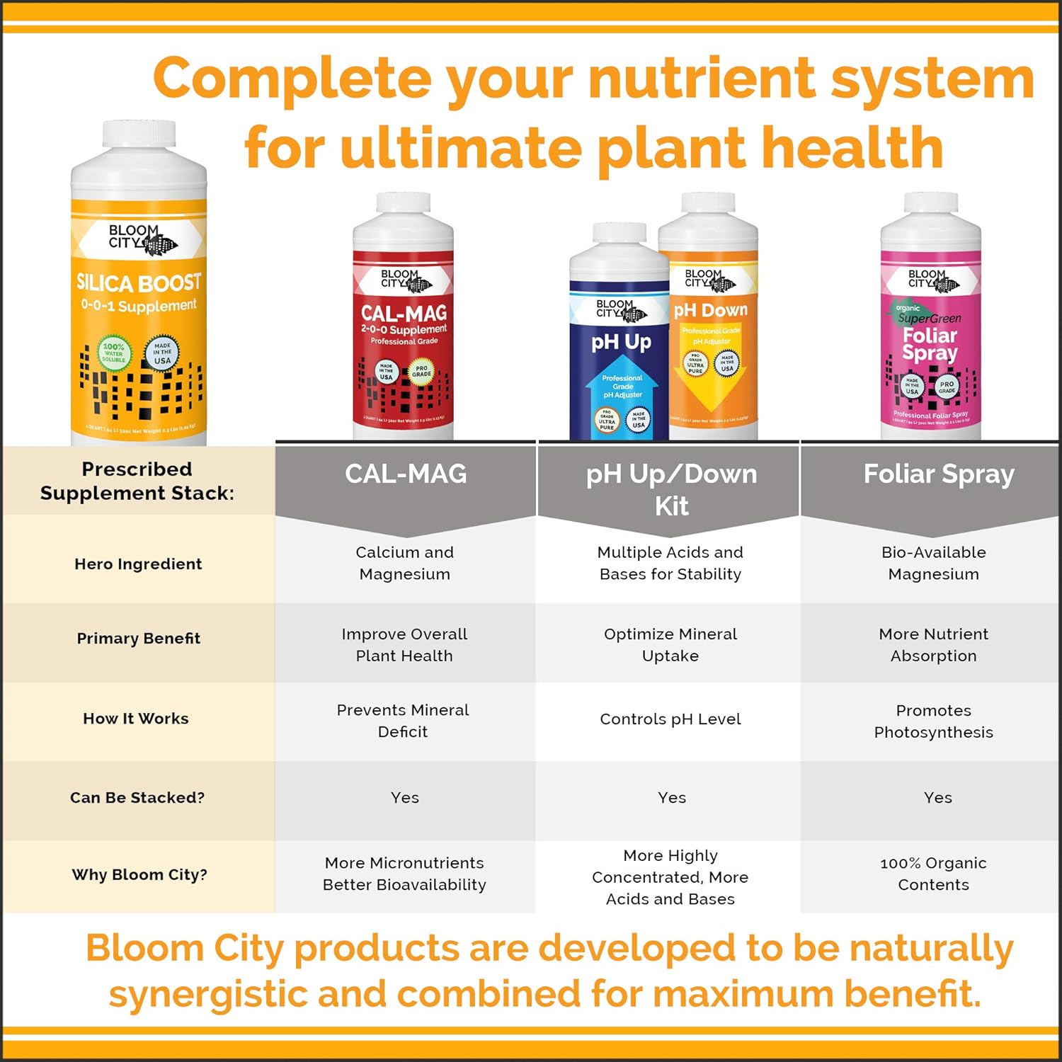 Bloom City Liquid Silica Boost Fertilizer and Supplement, 1/2 Pint (8 oz) Concentrated Makes 45 Gallons - Image 6