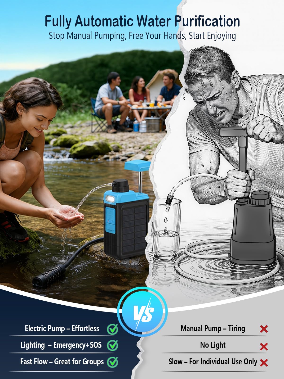 BKLES Filtre à eau électrique solaire 3 en 1 avec pompe à main, système de filtration d'eau de camping, purificateur d'eau portable avec lumière d'urgence, équipement de survie pour la randonnée,