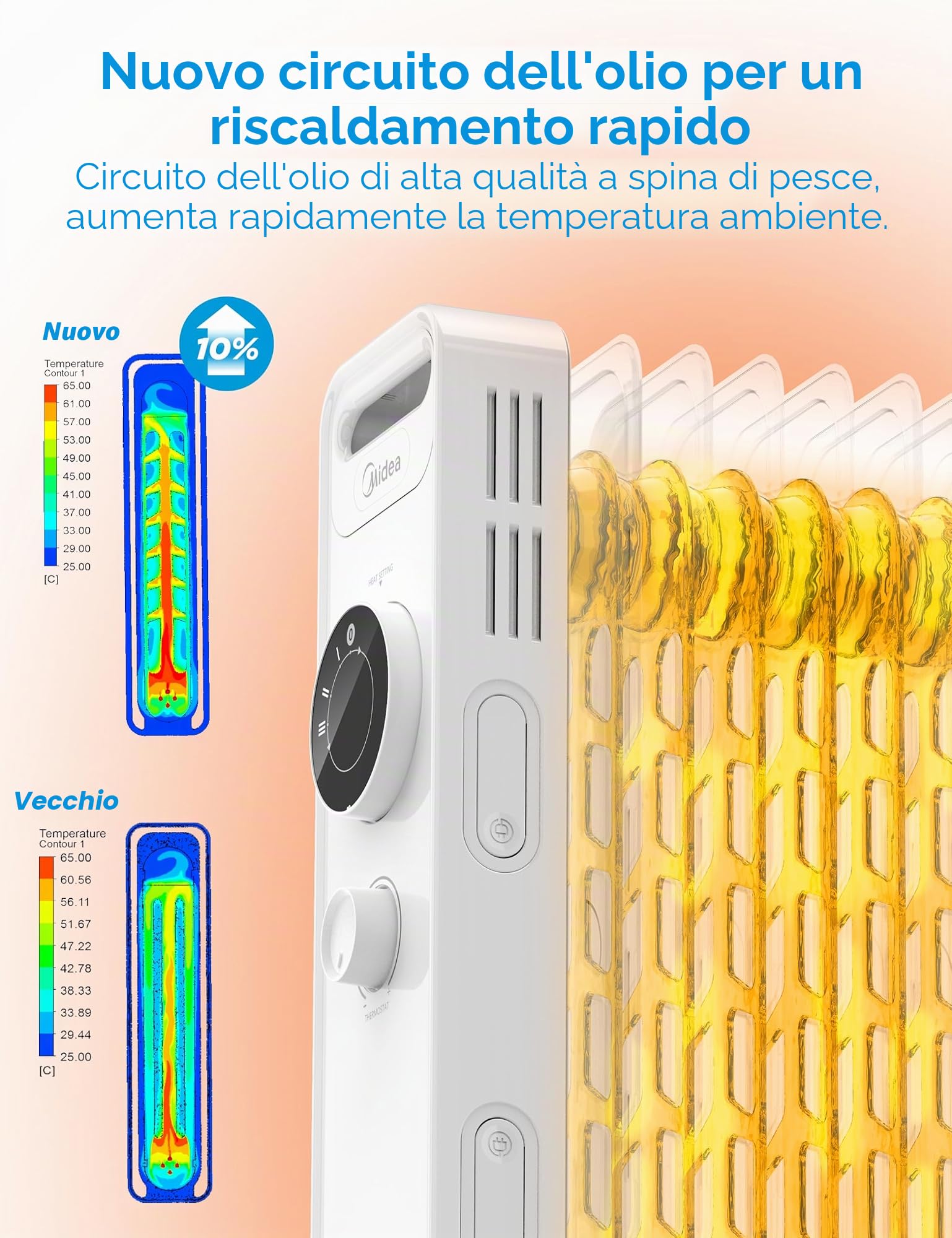 Midea NY2009-22M Radiatore ad olio 2000 W, termoventilatore a risparmio energetico, silenzioso, radiatore a 9 costole, termostato regolabile, 3 livelli di riscaldamento, protezione antigelo, display