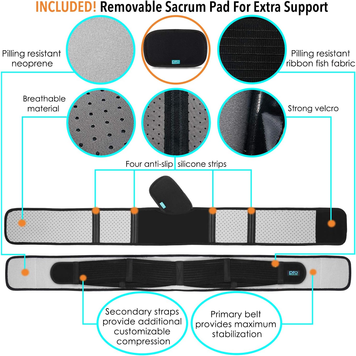 Buy Sacroiliac SI Hip Belt for Women Men SI Joint Hip Belt Lower Back