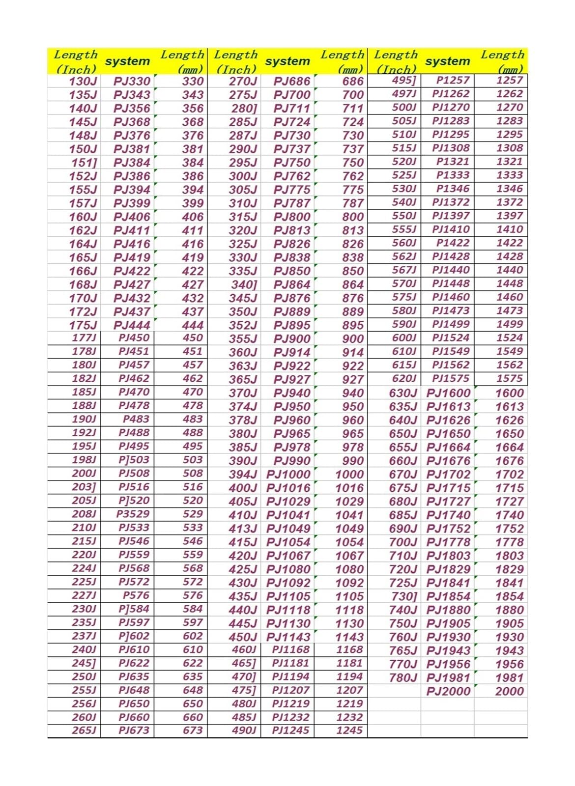 Courroie Trapézoïdale étroite 3V610/3V620/3V630/3V640/3V650/3V660/3V670 Courroie D'entraînement LA(3V620 1575 LA