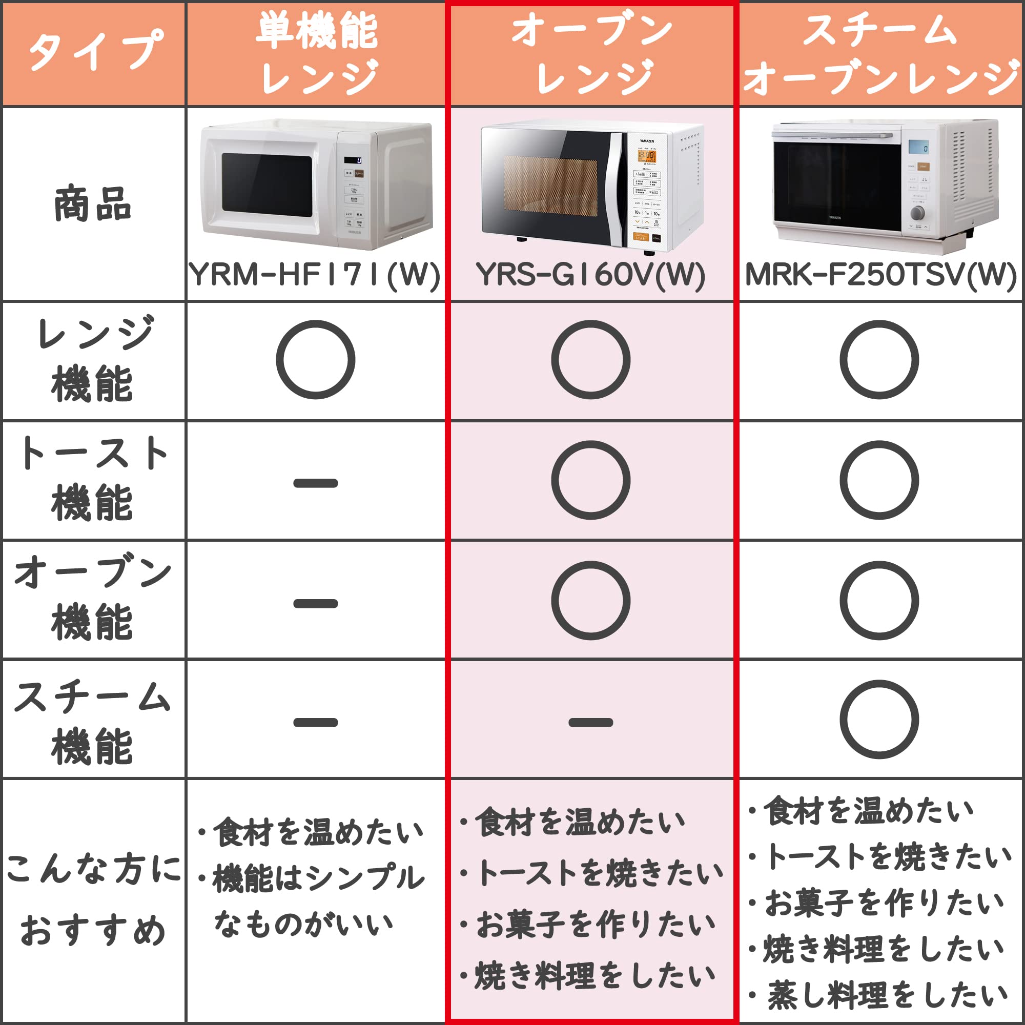 Amazon | [山善] 電子レンジ オーブンレンジ 16L トースト機能付き 