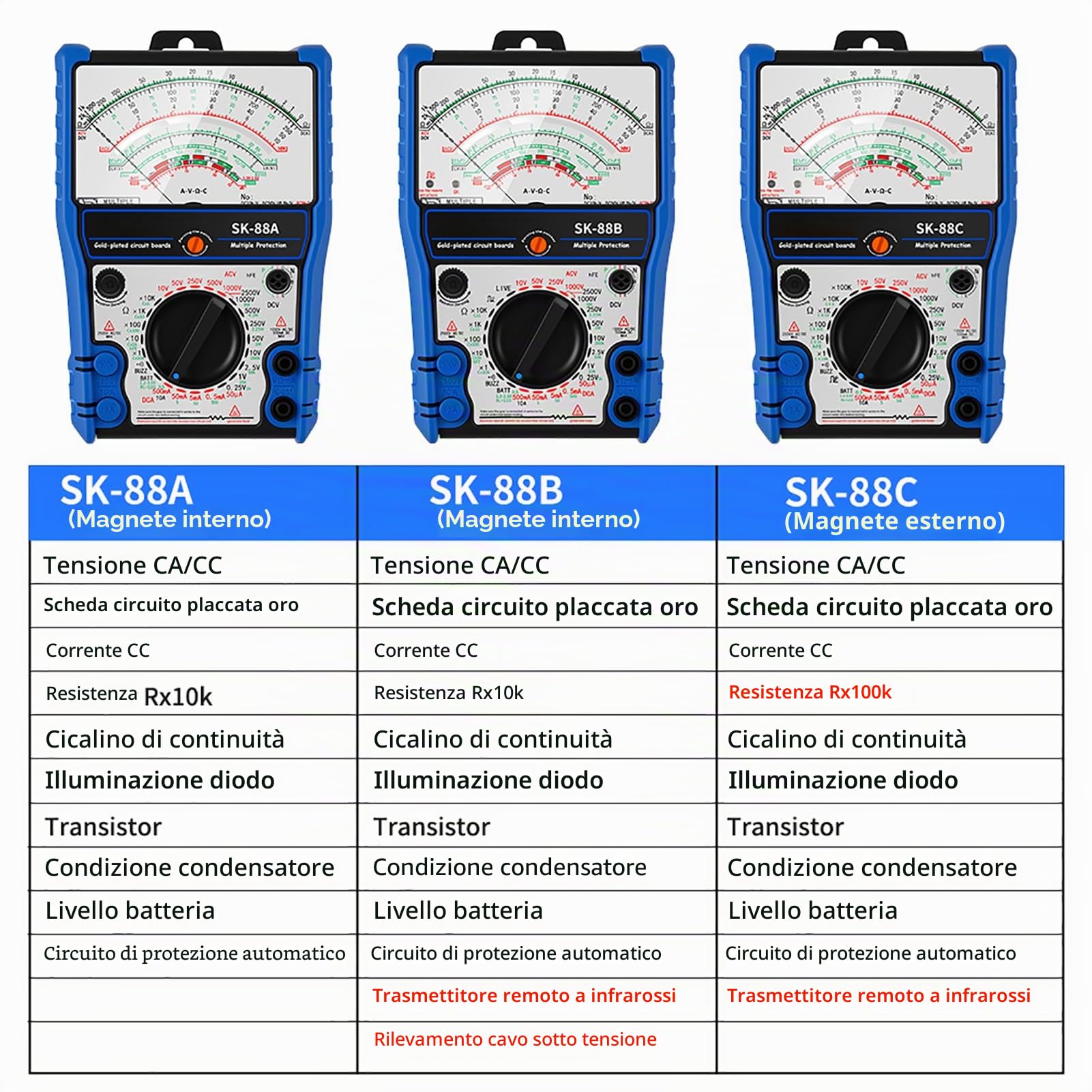 Cocoarm SK88A Multimetro Analogico, Tester con Custodia in Silicone, Supporto e Magnete per Riparazioni Elettrodomestici, Manutenzione Elettrica, Ricerca Scientifica, Lavori Elettrici (SK-88A)