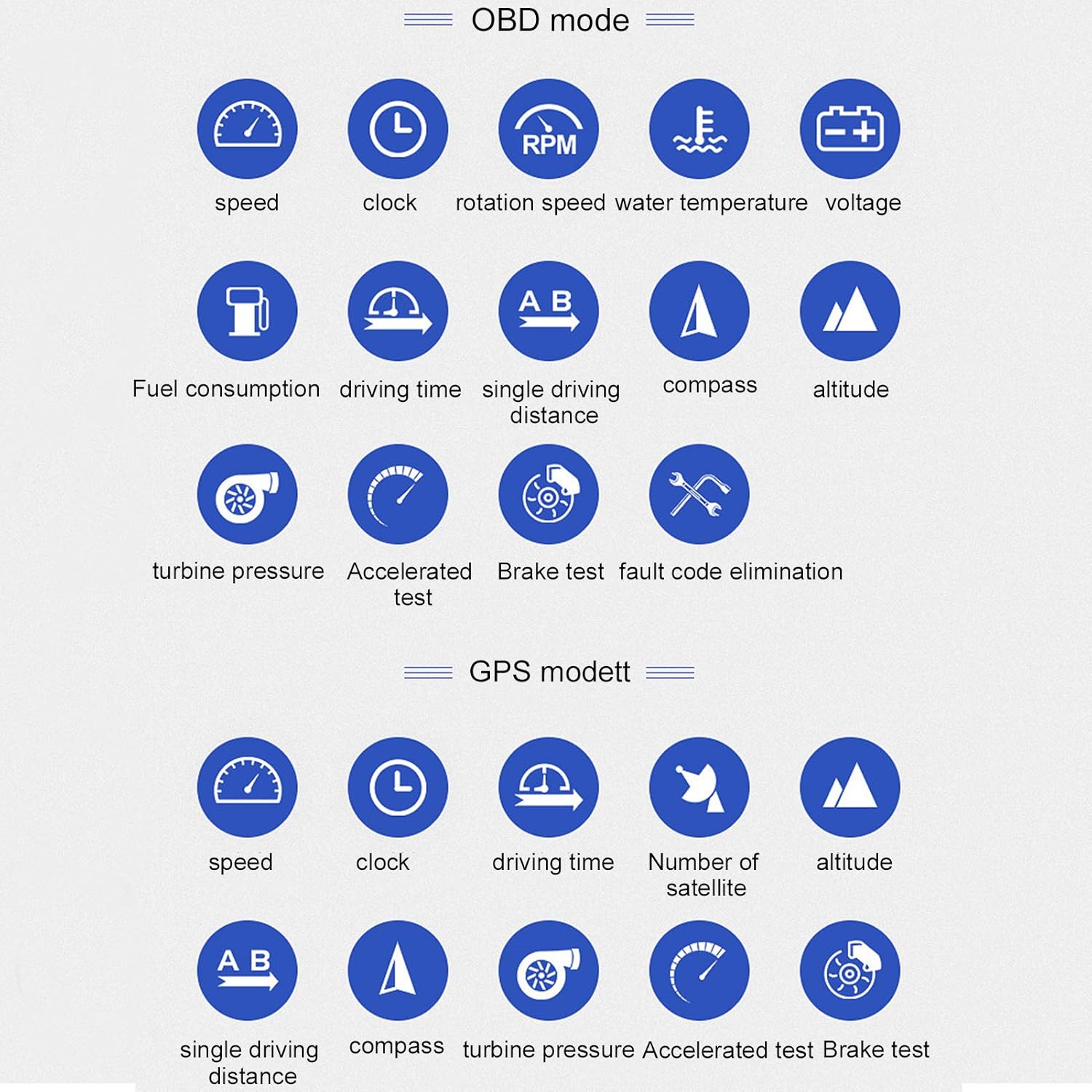 Car Smart Gauge Car Digital Display Gauge 61x49x97mm All Car Models