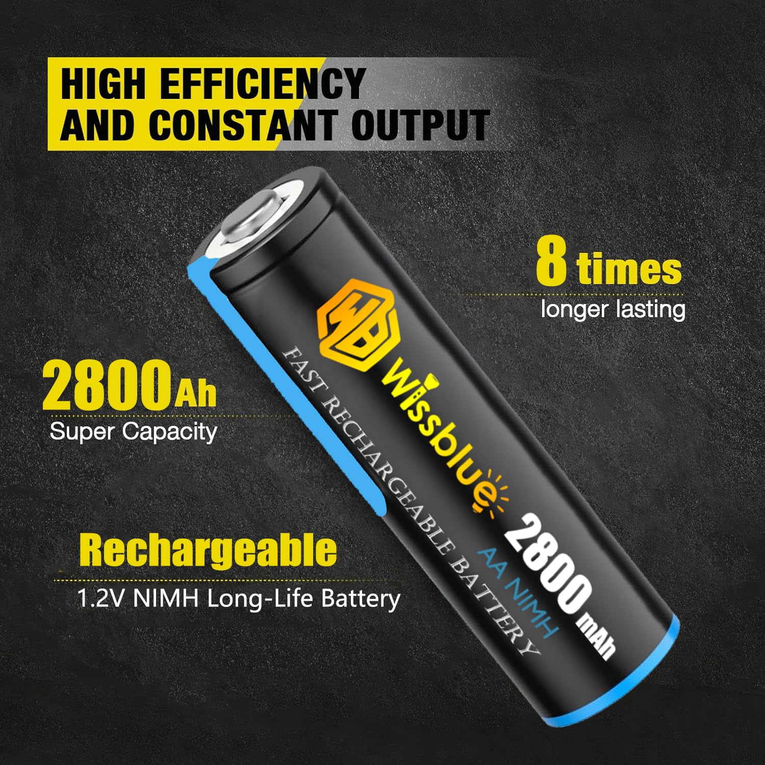 WISSBLUE Rechargeable AA Batteries with Charger, High Capacity Rechargeable AA Batteries 2800Mah, Fast Charger 8 Bay for 1.2v VNi-MH/Ni-CD Battery Charger Set